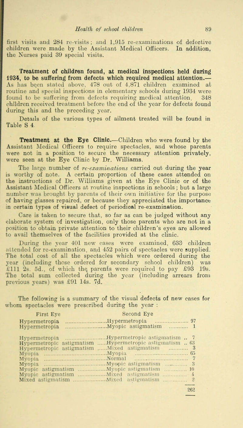 first visits and 284 re-visits; and 1,915 rc-examinations of defective children were made by the Assistant Medical Officers. In addition, the Nurses paid 39 special visits. Treatment of children found, at medical inspections held during 1934, to be suffering from defects which required medical attention.— As has be,en stated above, 478 out of 4,871 children examined at routine and specdal inspections in elementary schools during 1934 were found to bo suffering from defects requiring medical attention. 348 children received treatment before the end of the year for defects found during this and the preceding year. Detads of the various types of ailment treated will be found in Table S 4. Treatment at the Eye Clinic.—Children who were found by the Assistant Medical Officers to require spectacles, and whose parents were not in a position to secure the necessary attention privately, were seen at the Eye Clinic by Dr. Williams. The large number of re-examinations carried out during the year is worthy of note. A certain proportion of these cases attended on the instructions of Dr. Williams given at the Eye Clinic or of the Assistant Medical Officers at routine inspections in schools; but a large number was brought by parents of their own initiative for the purpose of having glasses repaired, or because they appreciated the importance in certain types of visual defect of periodical re-examination. Care is taken to secure that, so far as can be judged without any elaborate system of investigation, only those parents who are not in a position to obtain private attention to their children’s eyes are allowed to avail themselves of the facilities provided at the clinic. During the year 401 new cases were examined, 633 children attended for re-examination, and 452 pairs of spectacles were supplied. The total cost of all the spectacles which were ordered during the year (including those ordered for secondary school children) was I'lll 2s. 5d., of which thq parents were required to pay £93 19s. The total sum collected during the year (including arrears from previous years) was £91 14s. 7.d. The following is a summary of the visual defects of new cases for whom spectacles were prescribed during the year : First Eye Second Eye Hypermetropia llypermetropia 97 Hypermetropia Myopic astigmatism 1 Hyf-ermetropia Hypermetropic astigmatism .. 7 Hyijermetropic astigmatism Hypermetropic astigmatism .. 03 Hypermetrorac astigmatism Mixed astigmatism 3 Mv 'pia Myopia 65 Myo] ia Normal 7 Myopia .Myopic astigmatism 3 Myopic astigmatism .Myopic .astigmatism 10 Myopic astigmatism MixeO .astigmatism 4 Mixed astigmatism .Mixed .astigmatism 2 2^2