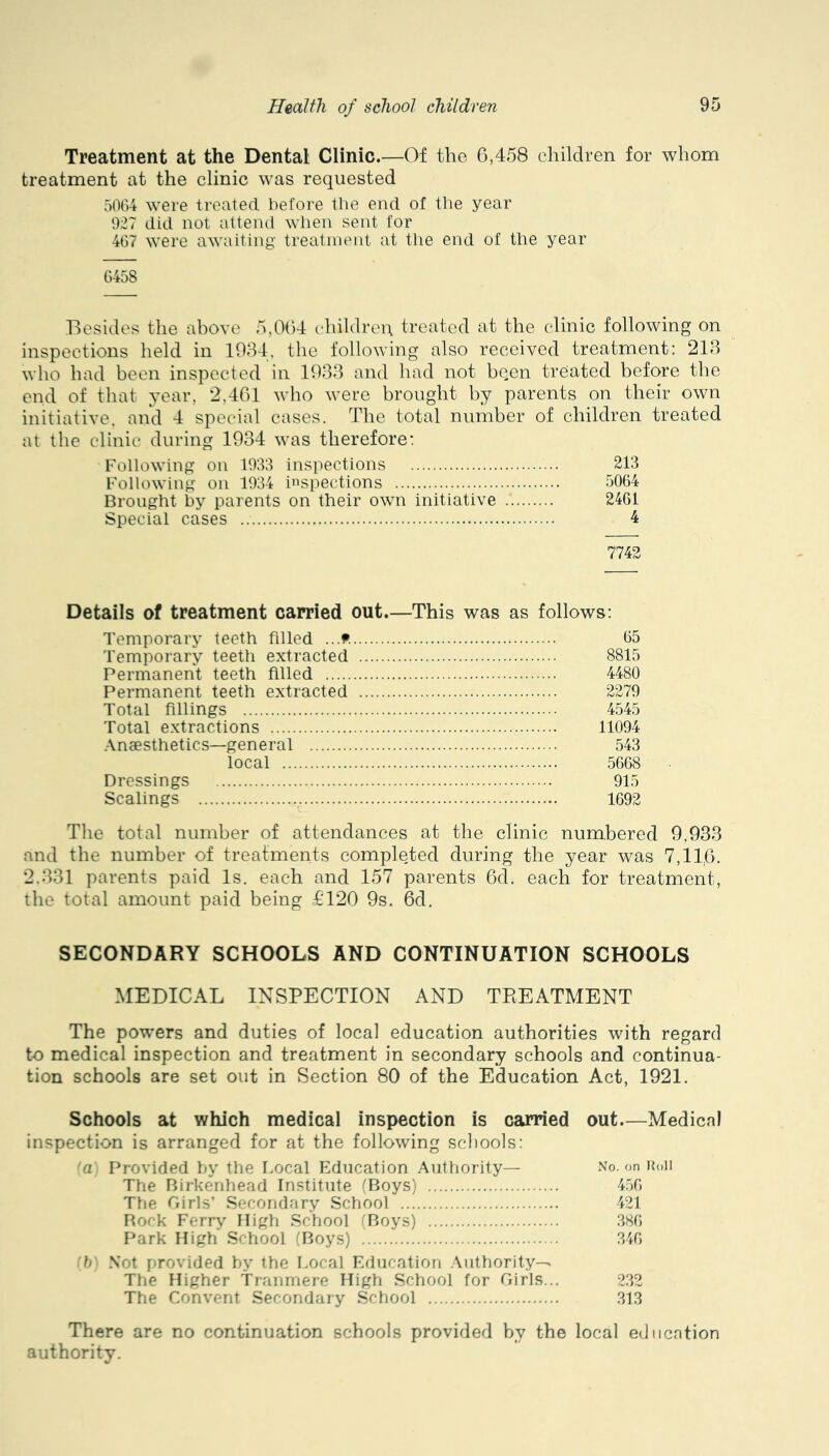 Treatment at the Dental Clinic.—Of the 6,458 children for whom treatment at the clinic was requested 5064 were treated before the end of the year 927 did not attend when sent for 467 were awaiting treatment at the end of the year 6458 Besides the above 5,0()4 c'hildreu treated at the clinic following on inspections held in 1984, the following also received treatment: 218 who had been inspected in 1988 and had not been treated before the end of that year, 2,461 who were brought by parents on their own initiative, and 4 special cases. The total number of children treated at the clinic during 1934 was therefore: Following on 1933 inspections 213 Following on 1934 inspections 5064 Brought by parents on their own initiative 2461 Special cases 4 7742 Details of treatment carried out.—This was as follows: Temporary teeth filled ...f. 65 Temporary teeth extracted 8815 Permanent teeth filled 4480 Permanent teeth extracted 2279 Total fillings 4545 Total extractions 11094 Anaesthetics—general 543 local 5668 Dressings 915 Scalings 1692 The total number of attendances at the clinic numbered 9,933 and the number of treatments completed during the year was 7,11,6. 2.331 parents paid Is. each and 157 parents 6d. each for treatment, the total amount paid being £120 9s. 6d. SECONDARY SCHOOLS AND CONTINUATION SCHOOLS MEDICAL INSPECTION AND TREATMENT The powers and duties of local education authorities with regard to medical inspection and treatment in secondary schools and continua- tion schools are set out in Section 80 of the Education Act, 1921. Schools at which medical inspection is carried out—Medical inspection is arranged for at the following schools: 'a Provided by the I.ocal Education Authority— No. on iioii The Birkenhead Institute (Boys) 456 The r,iris’ Secondary School 421 Bor-k Ferr\^ High School (Boys) 386 Park High Srhool (Boys) 346 h Not provided by the Local Education Authority— The Higher tranmere High School for Girls... 232 The Convent Secondary School .313 There are no continuation schools provided by the local education authority.