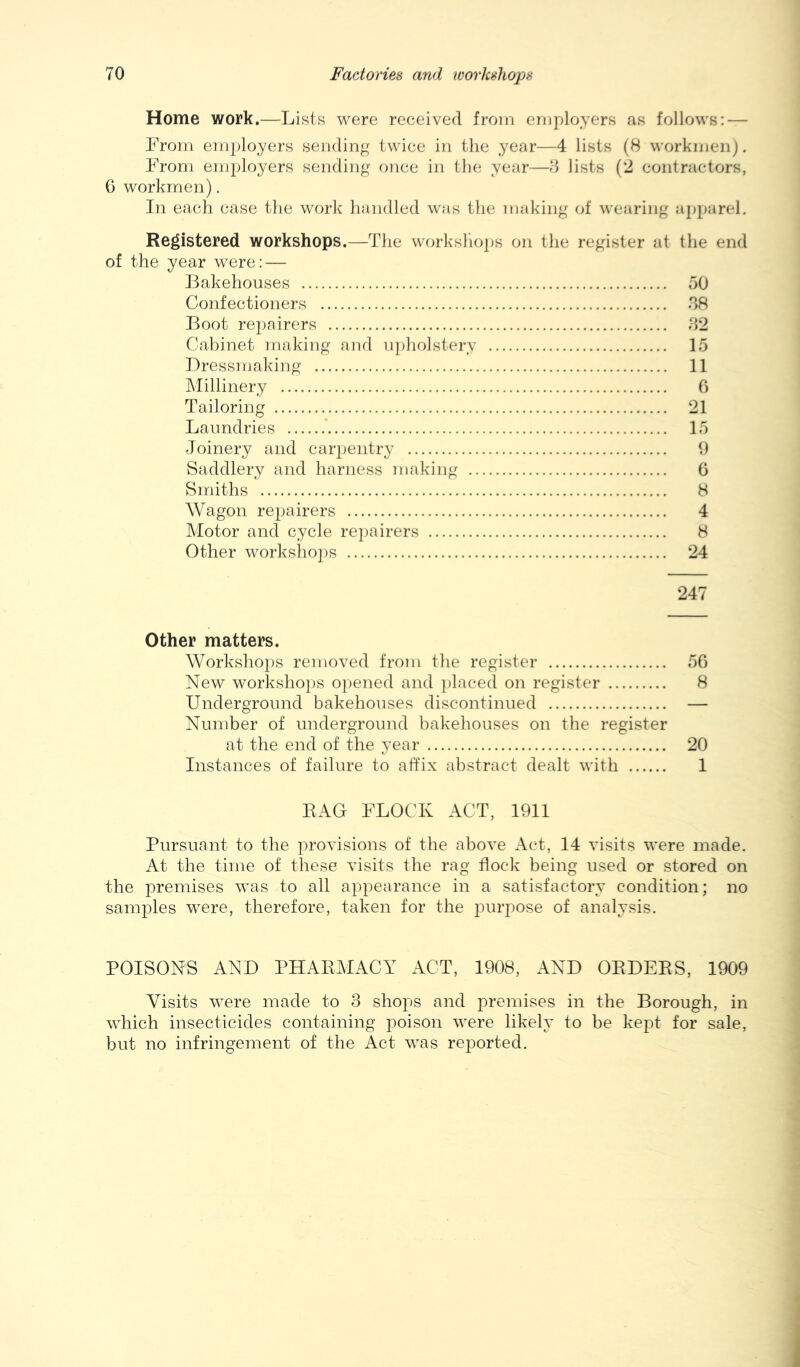 Home work,—Lists were received from employers as follows: — From employers sending twice in the year—4 lists (8 workmen). From employers sending once in the year—8 lists (2 contractors, G workmen). In each case the work handled was the making of wearing apparel. Registered workshops.—Tlie workshops on the register at the end of the year were: — Bakehouses 50 Confectioners 88 Boot repairers 82 Cabinet making and iipliolstery 15 Dressmaking 11 Millinery G Tailoring 21 Laundries 15 Joinery and carpentry 9 Saddlery and harness making G Smiths 8 Wagon repairers 4 Motor and cycle rei)airers 8 Other worksho2)s 24 247 Other matters. Worksho2:)S removed from the register 5G New worksho2)S opened and 2)laced on register 8 Underground bakehouses discontinued — Number of underground bakehouses on the register at the end of the year 20 Instances of failure to affix abstract dealt with 1 RAG FLOCK ACT, 1911 Pursuant to the jirovisions of the above Act, 14 visits were made. At the time of these visits the rag flock being used or stored on the 2)remises was to all a^^pearance in a satisfactory condition; no samjoles were, therefore, taken for the j^urj^ose of analysis. POISONS AND PHARMACY ACT, 1908, AND ORDERS, 1909 Visits were made to 3 shops and premises in the Borough, in which insecticides containing poison were likely to be kept for sale, but no infringement of the Act was reported.
