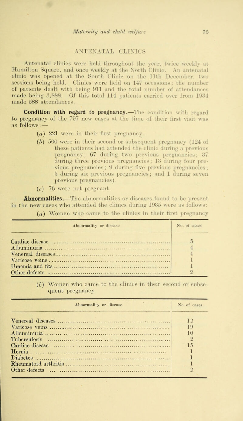 ANTENATAL CLINICS Autciiatal clinics were held throughout the year, twice weekly at Hamilton Square, and once weekly at the North Clinic. An antenatal clinic was opened at the South CJinic on tlie 11th Deceniher, t\v<j sessions being held. Clinics were held f>n 147 occasions; the nunihcr of jjatients dealt with being 911 and the total numher of attendancr.'^ made being d,88S. Of this total 114 }jatients carried over froni 18d4 made 588 attendances. Condition with regard to pregnancy.—The condition with regard to 2->regnaiicy of the 797 new cases at the time of their first visit was as follows: — (<'t) '2:11 were in their first jjregnancy. (5) 590 were in their secoiid or subsequent ])regnancy (LJ4 of these jjatients had attended the clinic during a ja-evious ])regnancy; 67 during two [irevious pregnaiieit's; 97 during three jn-evioiis pregnancies; 19 during four ]'re- vious pregnanci(.*s; 9 during five lU’evious j»regnancies ; 5 during si.x [n-evious pregnancies; and 1 during seven i)revious 2>i’egnancies). (c) 76 were not ijregnant. Abnormalities.—The abnormalities or diseases found to be jiresent in the new cases who attended the clinics during 1995 were as follows; [a) Women who came to the clinics in their first jiregnaiicy Abnormality or disea.se Xo. of case.s Cardiac disease 5 Albuminuria 4 Venereal diseases 4 Varicose veins 1 Uraemia and fits 1 Other defects o (5) Women who came to the clinics in their second or subse- quent 2)regnancy Abnormality or disease No. of cases VpTiPVpnl (li.spnsp.R \'l Varicose veins 19 Albuminuria 10 Tuberculosis o Cardiac disease 15 Hernia 1 Diabetes 1 Rheumatoid arthritis 1 Other defects 0