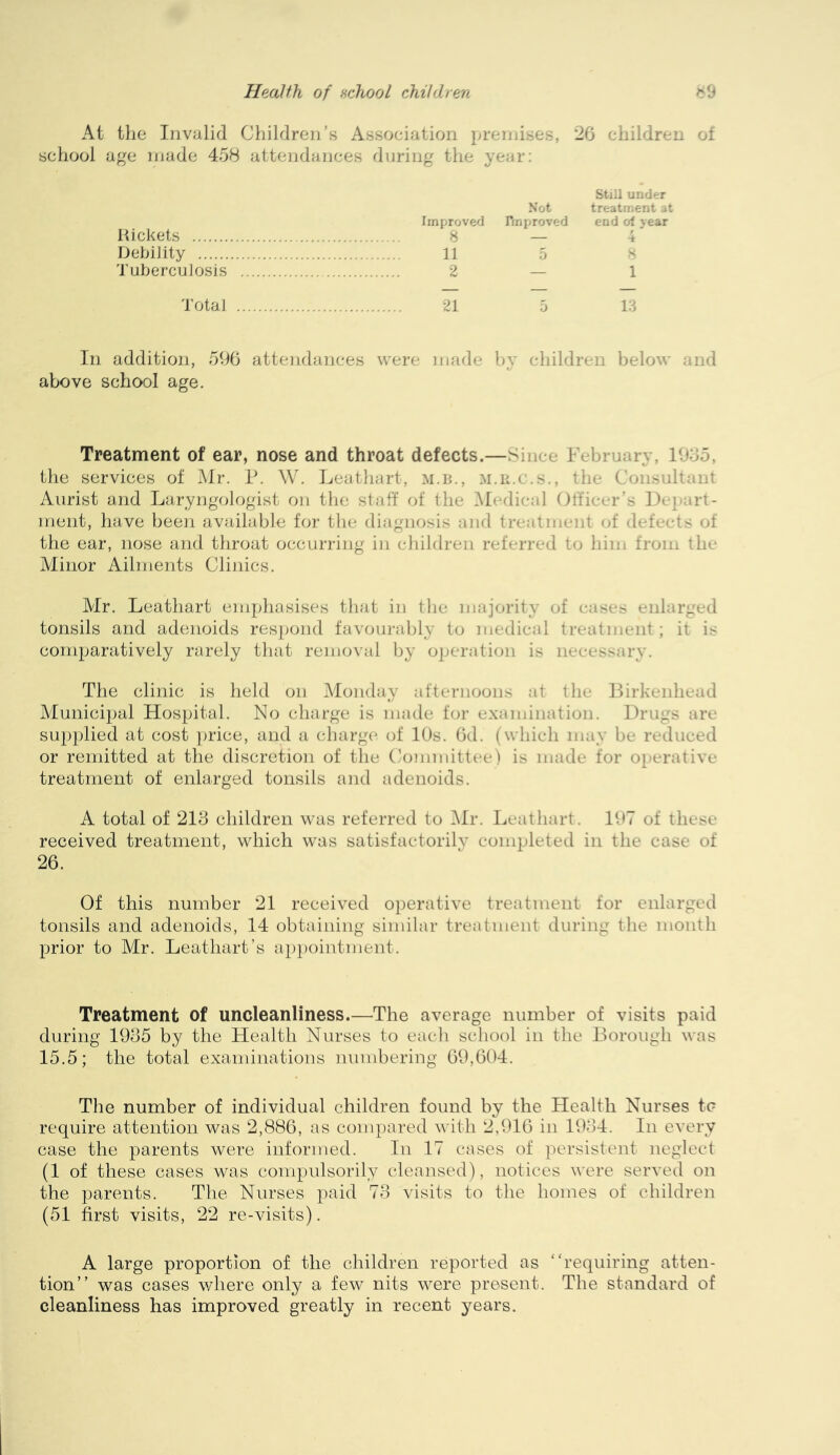 At the Invalid Children’s Association premises, 26 children of school age made 458 attendances during the year: Still under Not treatment at Improved Finproved end of year Rickets 8 — 4 Debility 11 5 Tuberculosis 2 — 1 Total 21 5 l;l In addition, 596 attendances were made liy children below and above school age. Treatment of ear, nose and throat defects.—Since February, 1065, the services of Mr. F. W. Leathart, m.b., m.k.c.s., the Consultant Aurist and Laryngologist on the staff of the ^Medical Clfic</r‘s Dep'art- ment, have been available for the diagnosis and treatnauit of defects of the ear, nose and throat occurring in children referred to him from the Minor Ailments Clinics. Air. Leathart emphasises that iu the majority of cases enlarged tonsils and adenoids respond favourably to medical treatment; it is comparatively rarely that removal by operation is necessary. The clinic is held on IMonday afternoons at the Birkenhead Municipal Hospital. No charge is made for examination. Drugs are supjjlied at cost ]n’ice, and a charge of 10s. 6d. (which may be reduced or remitted at the discretion of the Committee) is made for operative treatment of enlarged tonsils and adenoids. A total of 213 children was referred to i\lr. Leathart. 107 of these received treatment, which was satisfactorilv completed in the case of 26. Of this number 21 received operative treatment for enlarged tonsils and adenoids, 14 obtaining similar treatment during the month prior to Mr. Leathart’s api)ointnient. Treatment of uncleanliness.—The average number of visits paid during 1935 by the Health Nurses to eacli school in the Borough was 15.5; the total examinations numbering 69,604. The number of individual children found by the Health Nurses to require attention was 2,886, as conq)ared with 2,916 in 1934. In every case the parents were informed. In 17 cases of persistent neglect (1 of these cases was compulsorily cleansed), notices were served on the parents. The Nurses i)aid 73 visits to the homes of children (51 first visits, 22 re-visits). A large proportion of the children reported as “requiring atten- tion’’ was cases where only a few nits were present. The standard of cleanliness has improved greatly in recent years.