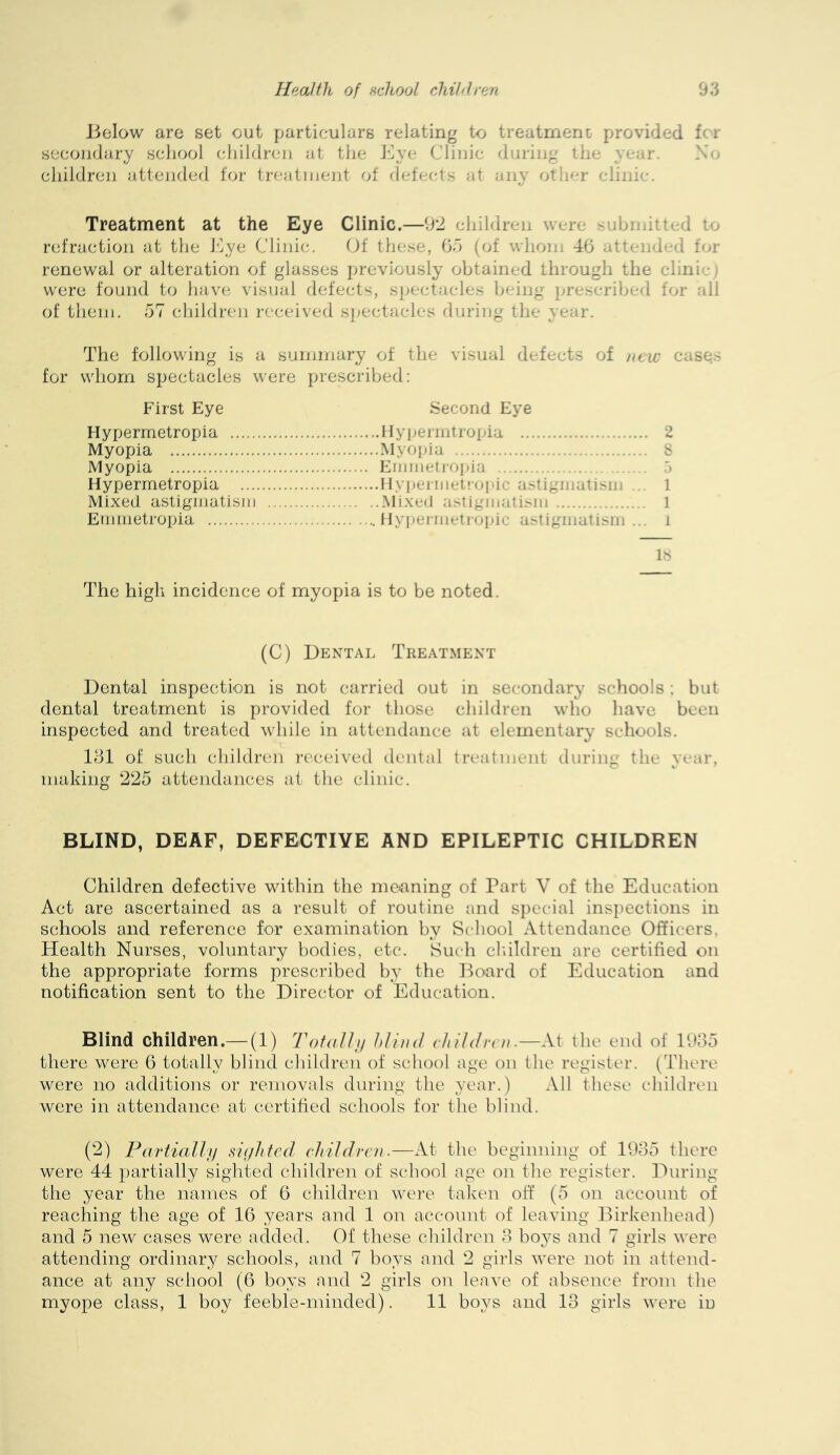 Below are set out particulars relating to treatmenc provided fcr secondary school children at the Bye Clinic during the year. - children attended tor treatment of defects at any oth^^r clini'-. Treatment at the Eye Clinic.—92 children were submitted to refraction at the Bye Clinic. Of these, 6d (of whoni 4G attended for renewal or alteration of glasses previously obtained through the clinie were found to have visual defects, spectacles being p.resr-ribed for all of them. 57 children received spectacles during the year. The following is a summary of the visual defects of ntic cases for whom spectacles were prescribed; First Eye Second Eye Hypermetropia Hyperintropia 2 Myopia Myojjia s Myopia Eiiiinetiopia Hypermetropia Ilypeinietiopic astigiiiatisui ... 1 Mixed astigmatism Mixed astigmatism 1 Emmetropia llypermetiopir- astigmatism... i is The high incidence of myopia is to be noted. (C) Dental Treatment Dental inspection is not carried out in secondary schools; but dental treatment is provided for those children who have been inspected and treated while in attendance at elementary’ schools. 181 of such children received dental treatment during the year, making 225 attendances at the clinic. BLIND, DEAF, DEFECTIVE AND EPILEPTIC CHILDREN Children defective within the meaning of Part V of the Education Act are ascertained as a result of routine and s])ecial inspections in schools and reference for examination by School Attendance Officers. Health Nurses, voluntary bodies, etc. Such cluldrcn are certified on the appropriate forms prescribed by the Board of Education and notification sent to the Director of Education. Blind children.— (1) Tofallij blind vhildnn.—At the end of 1985 there were 6 totally blind cliildren of school age on the register. (There were no additions or removals during the yeai’.) All these children were in attendance at certitied schools for the blind. (2) Partially su/hted children.—At the beginning of 1985 there were 44 partially sighted children of school age on the register. ]>uring the year the names of 6 children wei’e taken off (5 on account of reaching the age of 16 years and 1 on account of leaving Birkenhead) and 5 new cases were added. Of these children 8 boys and 7 girls were attending ordinary schools, and 7 boys and 2 girls were not in attend- ance at any school (6 boys and 2 girls on leave of absence from the myope class, 1 boy feeble-minded). 11 boys and 18 girls were in