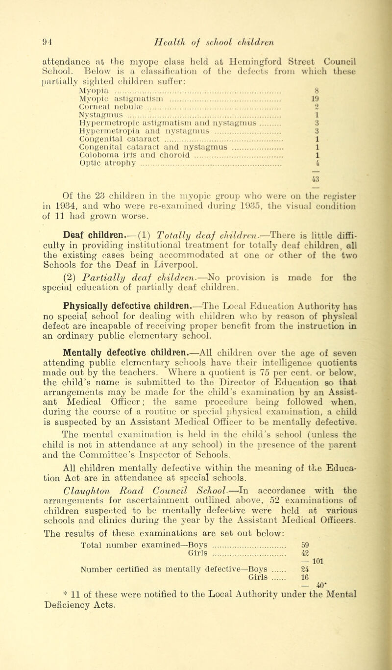 iAttendance at t[ie myope class licld at Hemingford Street Council School. Below is a classification of the defects from which these partially sighted children suher: Myopia 8 Myopic astigmatism 10 Corneal neljulfe 2 Nystagmus 1 Hyperjnetroi)ic astigmatism and ny.stagmus 3 Hypermetropia and nystagmus 3 Congenital cataract 1 Congenital cataract and nystagmus 1 Coloboma iris and choroid 1 Optic atrophy 4 13 Of the 23 children in the niyojhc group who were on the register in 1934, and who were re-examined during 1935, tlie visual condition of 11 had grown worse. Deaf children.— (1) T of ally deaf children.—There is little diffi- culty in providing institutional treatment for totally deaf children, all the existing cases being accommodated at one or other of the two Schools for the Deaf in Liverpool. (2) Partially deaf children-—No provision is made for the special education of partially deaf children. Physically defective children.—The Ix)cal l^iducation Authority has no special school for dealing with children wl’.o by reason of physical defect are incapable of receiving proper benefit from the instruction in an ordinary public elementary school. Mentally defective children.—All children over the age of seven attending public elementary schools have tlieir intelligence quotients made out by the teachers. Where a quotient is 75 per cent, or below, the child’s name is submitted to the Director of Education so that arrangements may be made for the child’s examination by an Assist- ant Medical Officer; the same procedure being followed when, during the course of a routine or special jihysical examination, a child is suspected by an Assistant Medical Officer to be mentally defective. The mental examination is held in the child’s school (unless the child is not in attendance at any school) in the presence of the parent and the Committee’s Inspector of Schools. All children mentally defective within the meaning of the Educa- tion Act are in attendance at special schools. Claughton Road Council School.—In accordance with the arrangements for ascertainment outlined above, 52 examinations of children suspe(ited to be mentally defective were held at various schools and clinics during the year by the Assistant Medical Officers. The results of these examinations are set out below: Total number examined—Boys 59 Girls 42 — 101 Number certified as mentally defective—Boys 24 Girls 16 — 40* * 11 of these were notified to the Local Authority under the Mental Deficiency Acts.