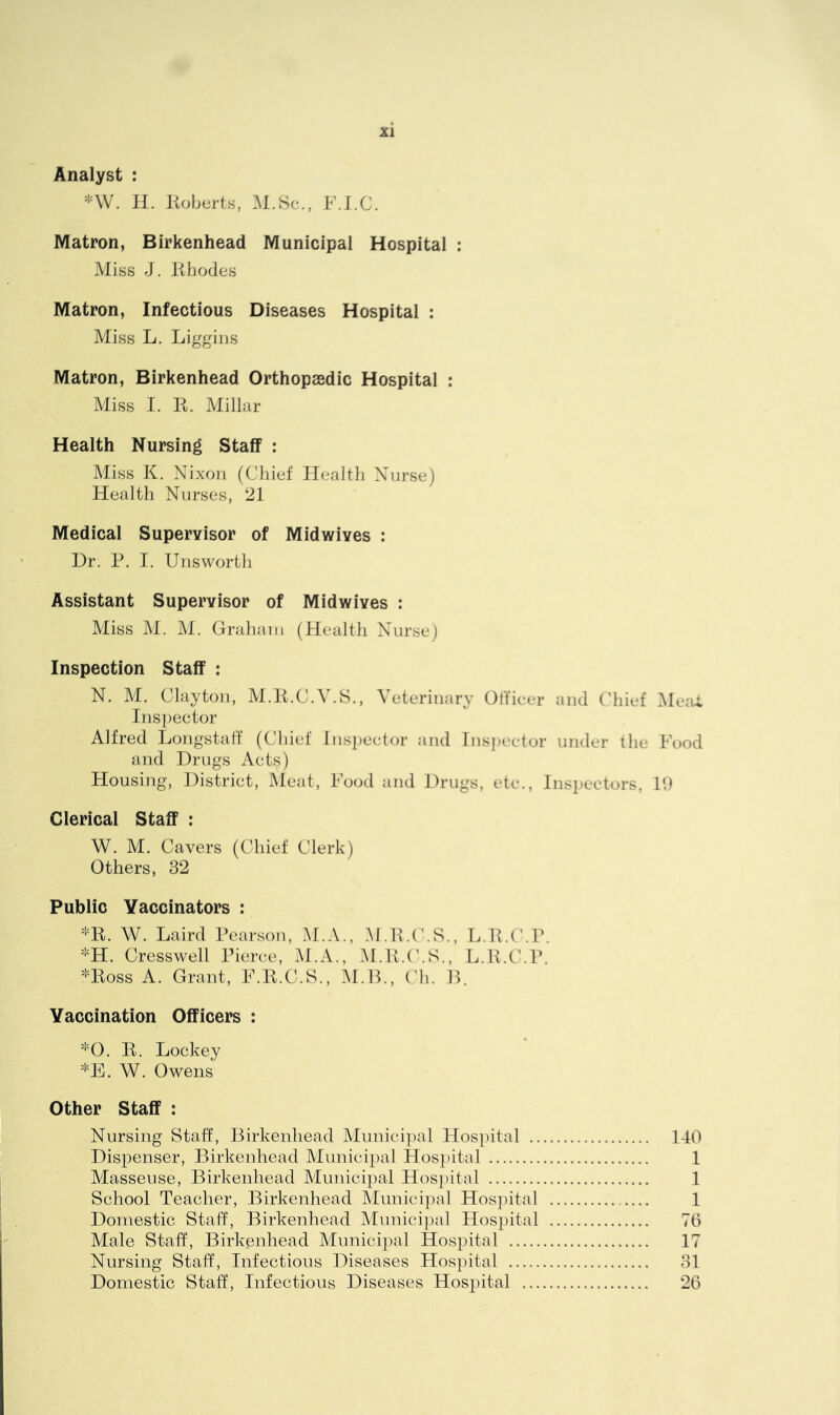 Analyst : *W. II. Koberts, M.Sc., IM.C. Matron, Birkenhead Municipal Hospital : Miss J. lihodes Matron, Infectious Diseases Hospital : Miss L. Liggins Matron, Birkenhead Orthopaedic Hospital : Miss I. E. Millar Health Nursing Staff : Miss K. Nixon (Chief Health Nurse) Health Nurses, 21 Medical Supervisor of Midwives : Dr. P. I. Unsworth Assistant Supervisor of Midwives : Miss M. M. Graham (Health Nurse) Inspection Staff : N. M. Clayton, M.E.C.V.8., Veterinary OlTieer and Chief Meru, Ins])ector Alfred Longstaff (Cliief Inspectcu’ and Inspector under the Food and Drugs Acts) Housing, District, Meat, Food and Drugs, etc.. Inspectors, 10 Clerical Staff : W. M. Cavers (Chief Clerk) Others, 32 Public Vaccinators : *E. W. Laird Pearson, M.A., .M.R.C.S., L.E.C.P. '■'H. Cress well Pierce, M.A., iM.E.C'.S., L.E.C.P. *Eoss A. Grant, F.E.C.8., M.B., Ch. D. Vaccination Officers : *0. E. Lockey *E. W. Owens Other Staff : Nursing 8taff, Birkenhead Mimicipal Hospital 140 Dispenser, Birkenhead Munici2)al Hosi)ital 1 Masseuse, Birkenhead Municipal Hos])ital 1 School Teacher, Birkenhead Munici])al Hosjutal 1 Domestic Staff, Birkenhead Municipal Hospital 70 Male Staff, Birkenhead Municipal Hospital 17 Nursing Staff, Infectious Diseases Hospital 31 Domestic Staff, Infectious Diseases Hospital 26