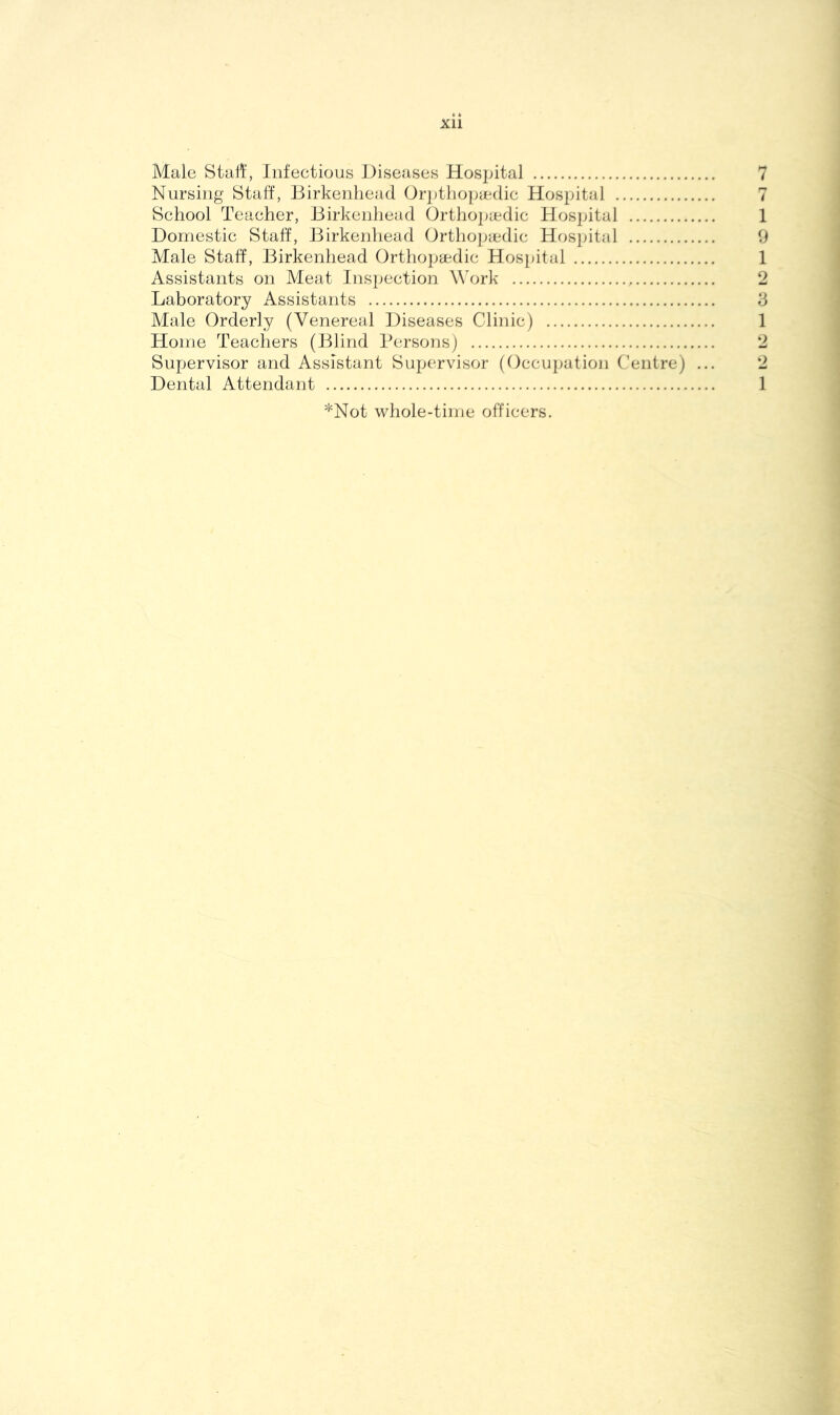 Male Start, Infectious Diseases Hospital Nursing Staff, Birkenhead Orptliopaidic Hospital . School Teacher, Birkenhead Orthoi;aedic Hospital 1 Domestic Staff, Birkenhead Orthoptedic Hos^jital 9 Male Staff, Birkenhead Orthopaedic Hos[utal 1 Assistants on Meat Inspection Work 2 Laboratory Assistants 3 Male Orderly (Venereal Diseases Clinic) 1 Home Teachers (Blind Persons) 2 Supervisor and Assistant Supervisor (Occupation Centre) ... 2 Dental Attendant 1 *Not whole-time officers.