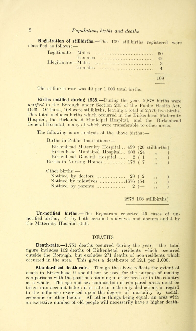Registration of stillbirths.—The 109 stillbirths registered were classified as follows: — Legitimate— Males Females Illegitimate—Males Females 109 GO 42 d 4 The stillbirth rate was 42 ])er 1,000 total births. Births notified during 1938.—During the year, 2,878 births were notifjccl in the Borough under Section 203 of the Buhlic Health Act, 1936. Of these, 108 were stillbirths, leaving a total of 2,770 live births! This total includes births which occurred in the ILrkenhead Maternity Hospital, the Birkenhead Municipal Hosi)ital, and the Birkenhead General Hospital, many of which were transferable to other areas. The following is an analysis of the above births: — Births in Public Institutions: — Birkenhead ^Maternity Hospital... 489 (20 stillbirths) Birkenhead iMunicipiil Hospital... ,703 (24 ,, j Birkenhead Genei'al Hos))ital .... 2(1 ,, ) Births in Nursing Homes 178 (7 ,, ) Other births: — Notified by doctors 28 ( 2 ,, ) Notified by mid wives 1G7G (74 ,, ) Notified by parents 2 (— ,, ) 2878 108 stillbirths) Un-notified births.—The Begistrars reported 47 cases of un- notified births; 41 by both certified midwives and doctors and 4 by the Maternity Hospital staff. DEATHS Death-rate.—1,751 deaths occurred during the year; the total figure includes 102 deaths of Birkenhead residents which occurred outside the Borough, but excludes 271 deaths of non-residents wdiich occurred in the area. This gives a death-rate of 12.1 per 1,000. Standardised death-rate.—Though the above reflects the extent of death m Birkenhead it should not be used for the j^nrjDose of making comparisons with the position obtaining in other areas or in the country as a whole. The age and sex composition of compared areas must be taken into account before it is safe to make any deductions in regard to the influence exercised upon the degree of mortality by social, economic or other factors. All other things being equal, an area with an excessive number of old people will necessarily have a higher death-