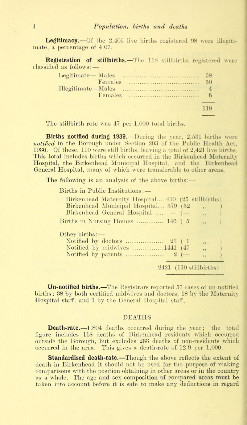 Legitimacy.—Of the 2,405 live births registered 08 were illegiti- mate, a percentage of 4.07. Registration of stillbirths.—The 118 stillhirlhs registered were classified as follows: — Legitimate— Males 58 Feiuales 50 Illegitimate—Males 4 Females 6 118 The stillbirth rate was 47 i)er 1,000 total births. Births notified during 1939.—During the year, 2,5:>1 births were notified, in the Borough under Section 203 of the Public Health Act, 1036. Of these, llO were still births, leaving a total of 2,421 live births. This total includes births wdiich occurred in the Birkenhead Maternity Hospital, the Birkenhead Municipal Hosi)ital, and the Birkenhead General Hospital, many of which w'ere transferable to other areas. The following is an analysis of the above births: — Births in Public Institutions: — Birkenhead IMaternity Hosi)ital... 430 (25 stillbirths) Birkeidiead iMunicipal Hos])ital... 370 (32 ,, ) Birkenhead General Hospital .... — (— ,, ) Births in Nursing Homes 140 (5 ,, ) Other births: — Notified by doctors 23 ( 1 ,, i Notified by midwives 1441 (47 ,, ) Notified by parents 2 (— ,, ) 2421 (llO stillbirths) Un-notified births.—The Begistrars re])orted 57 cases of un-notified births; 38 by both certified midwdves and doctors, 18 by the ^laternity Hospital staff, and 1 by the General Hospital staff. DEATHS Death-rate.—1,804 deaths occurred during the year; the total figure includes 118 deaths of Birkenhead residents wdiich occurred outside the Borough, but excludes 263 deaths of non-residents wdiich occurred in the area. This gPes a death-rate of 12.9 per 1,000. Standardised death-rate.—Though the above reflects the extent of death in Birkenhead it should not be used for the purpose of making comparisons with the position obtaining in other areas or in the country as a whole. The age and sex composition of compared areas must be taken into account before it is safe to make any deductions in regard