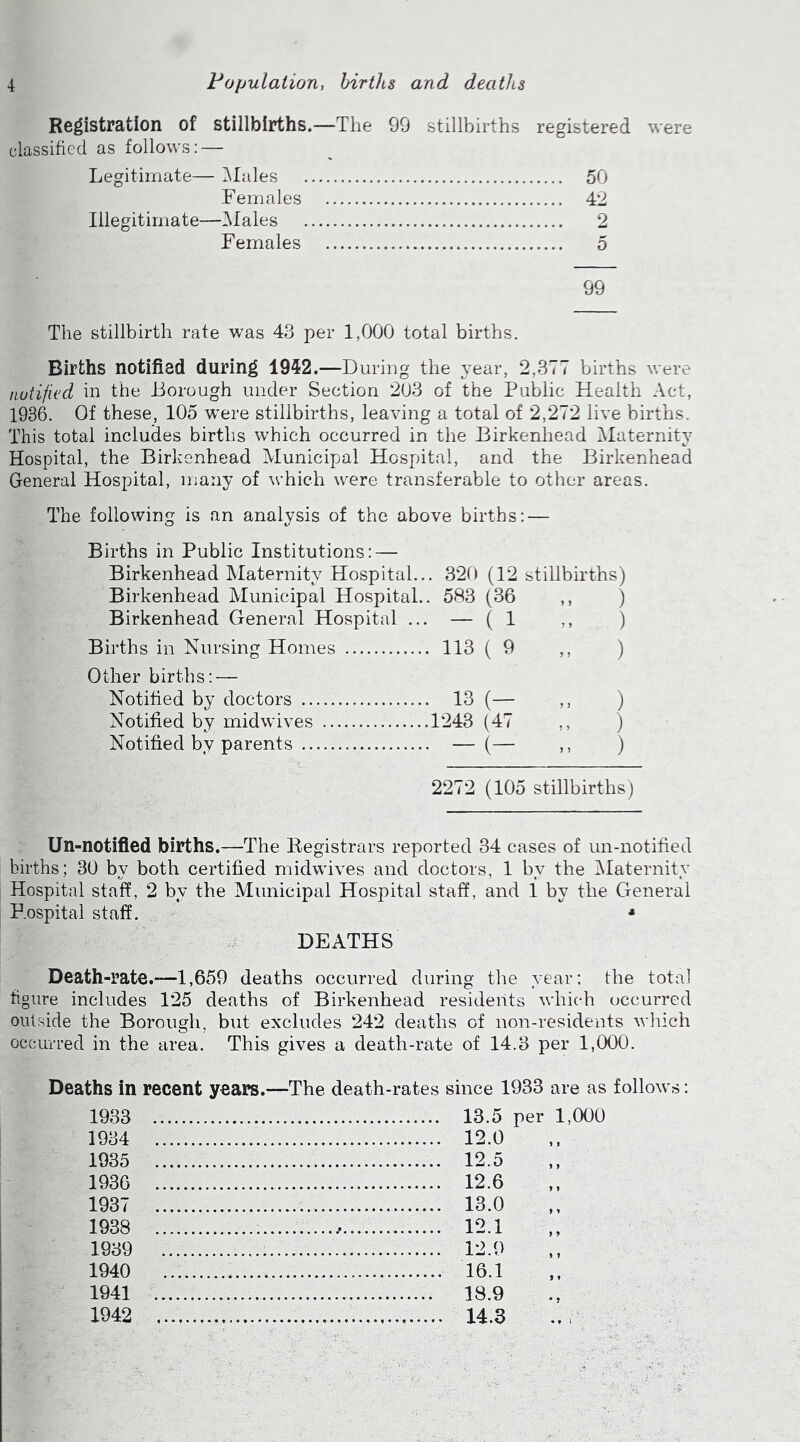 Registration of stillbirths.—The 99 stillbirths registered were classified as follows: — Legitimate— Males 50 Females 42 Illegitimate—Males 2 Females 5 99 The stillbirth rate was 43 per 1,000 total births. Births notified during 1942.—During the year, 2,377 births were notified in the Borough under Section 203 of the Public Health Act, 1936. Of these, 105 were stillbirths, leaving a total of 2,272 live births. This total includes births which occurred in the Birkenhead Maternity Hospital, the Birkenhead Municipal Hospital, and the Birkenhead General Hospital, many of which were transferable to other areas. The following is an analysis of the above births: — Births in Public Institutions: — Birkenhead Maternity Hospital.. . 320 (12 stillbirths) Birkenhead Municipal Hospital. . 583 (36 ) Birkenhead General Hospital ... • - ( 1 » ) Births in Nursing Homes . 113 ( 9 .. ) Other births: — Notified by doctors . 13 (— .. ) Notified by midwives .1243 (47 ) Notified by parents . — (— .. ) 2272 (105 stillbirths) Un-notified births.—The Registrars reported 34 cases of un-notified births; 30 by both certified midwives and doctors, 1 by the Maternity Hospital staff, 2 bv the Municipal Hospital staff, and 1 by the General Hospital staff. 4 DEATHS Death-rate.—1,659 deaths occurred during the year: the total figure includes 125 deaths of Birkenhead residents which occurred outside the Borough, but excludes 242 deaths of non-residents which occurred in the area. This gives a death-rate of 14.3 per 1,000. Deaths in recent years.—The death-rates since 1933 are as follows: 1933 13.5 per 1,000 1934 12.0 1935 12.5 1936 12.6 1937 13.0 1938 12.1 1939 12.9 1940 16.1 1941 18.9 1942 14.3
