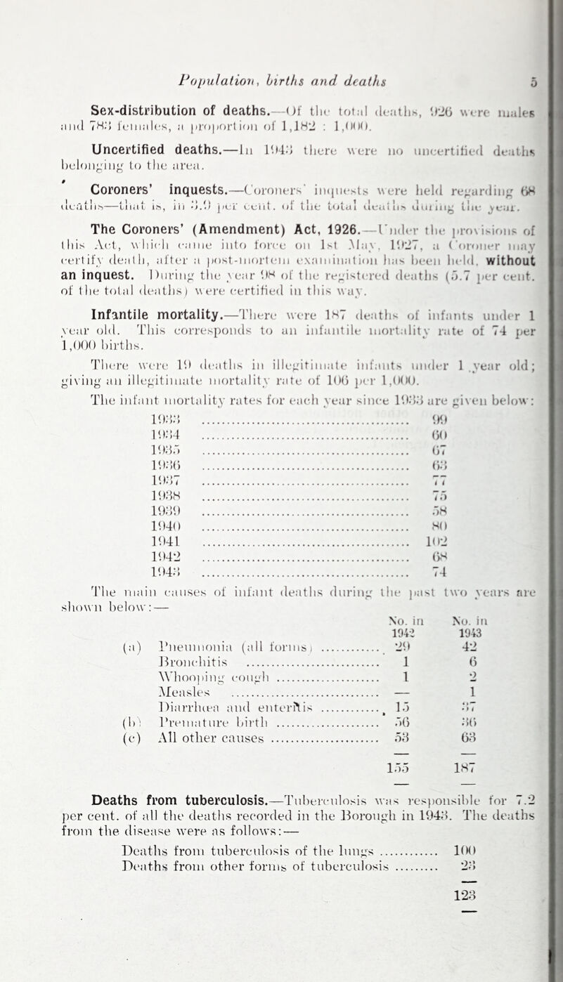 Sex-distribution of deaths.—Of the total deaths, 9*26 were males and 783 females, a proportion of 1,182 : 1,000. Uncertified deaths.—in 1040 there were no uncertified deaths beloni ;ing to the area. Coroners’ inquests.—Coroners’ inquests were held regarding 68 -mail ih, in u.u ICl ecu t. of the total dealli.' ^eai The Coroners’ (Amendment) Act, 1926.—Under the provisions of this Act, which came into force on 1st May, 1927, a Coroner may certify death, after a post-mortem examination has been held, without an inquest. During the year 98 of the registered deaths (5.7 per cent, of the total deaths) were certified in this wav. Infantile mortality.—There were 1H7 deaths of infants under 1 year old. This corresponds to an infantile mortality rate of 74 per 1,000 births. There were 19 deaths in illegitimate infants under 1 year old; giving an illegitimate mortality rate of 106 per 1,000. The infant mortality rates for each \ear since 1983 are ;:i\eu below; 1933 IK) 1934 60 1935 67 1936 63 1937 1938 75 1939 58 1940 80 1041 102 1042 68 1043 74 The main causes of infant deaths during the past two years are shown below: — No. in No. in 1942 1943 (a) Pneumonia (all forms i 29 42 Bronchitis 1 6 Whooping cough 1 2 Measles “ ' — 1 Diarrluea and enteritis # 16 ‘>7 (ID Premature birth 66 36 (c) All other causes 53 63 165 187 Deaths from tuberculosis.—Tuberculosis was responsible for 7.2 per cent, of all the deaths recorded in the Borough in 1943. The deaths from the disease wrere as follow’s: — Deaths from tuberculosis of the lungs 100 Deaths from other forms of tuberculosis 23 123