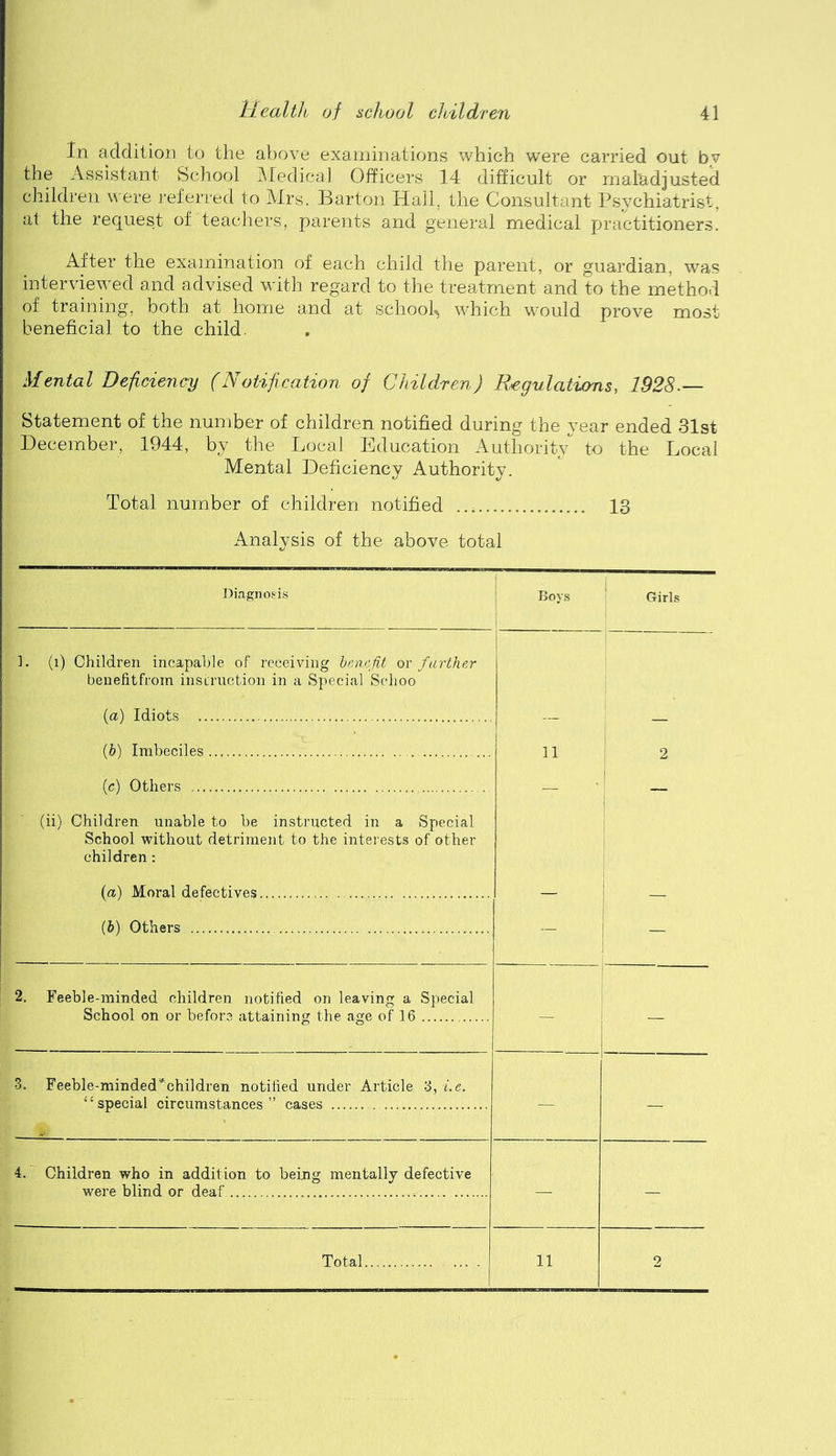 In addition to the above examinations which were carried out bv the Assistant School i'.redical Officers 14 difficult or maladjusted children were referred to Mrs. Barton Hail, the Consultant Psychiatrist, at the request of teachers, parents and general medical practitioners. After the examination of each child the parent, or guardian, was interviewed and advised with regard to the treatment and to the method of training, both at home and at school^ which would prove most beneficial to the child. Mental Deficiency (Notification of Children) Regulaturns, 1928.— Statement of the number of children notified during the year ended 31st December, 1944, by the Local Education Authority to the Local Mental Deficiency Authority. Total number of children notified 13 Analysis of the above total Diagnosis ; Boys ! Girls 1. (i) Children incapable of receiving hcucfit ov farther benefitfrom inscruction in a Special Sclioo (a) Idiots {h) Imbeciles (c) Others (ii) Children unable to be instructed in a Special School without detriment to the interests of other children: {a) Moral defectives (&) Others 11 2 2. Feeble-minded children notified on leaving a Special School on or before attaining the age of 16 3. Feeble-minded*children notified under Article 3, be. “special circumstances” cases — 1— — ■■■■ 4. Children who in addition to being mentally defective were blind or deaf — - Total I 11 2