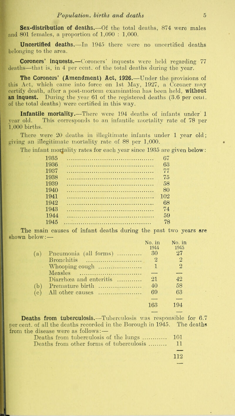 Sex-distribution of deaths.—Of the total deaths, 874 were males and 801 females, a proportion of 1,090 : 1,000. Uncertified deaths.—In 1945 there were no uncertified deaths belonging to the area. Coroners’ inquests.—Coroners’ inquests were held regarding 77 deaths—that is, in 4 per cent, of the total deaths during the year. The Coroners’ (Amendment) Act, 1926.—Under the provisions of this Act, which came into force on 1st May, 1927, a Coroner may certify death, after a post-mortem examination has been held, without an inquest. During the year 61 of the registered deaths (3.6 per cent, of the total deaths) were certified in this way. Infantile mortality.—There were 194 deaths of infants under 1 year old. This corresponds to an infantile mortality rate of 78 per 1,000 births. There were 20 deaths in illegitimate infants under 1 year old; giving an illegitimate mortality rate of 88 per 1,000. The infant morality rates for each year since 1935 are given below: 1935 1936 1937 1938 1939 1940 1941 1942 1943 1944 1945 67 63 77 75 58 80 102 68 74 59 78 The main causes of infant deaths during the past two years shown below: — No. in No. in 1944 1945 (a) Pneumonia (all forms) 30 27 Bronchitis 2 2 Whooping cough 1 2 Measles — — Diarrhoea and enteritis 21 42 (b) Premature birth 40 58 (c) All other causes 69 63 163 194 are Deaths from tuberculosis.—Tuberculosis was responsible for 6.7 per cent, of all the deaths recorded in the Borough in 1945. The deaths from the disease were as follows: — Deaths from tuberculosis of the lungs 101 Deaths from other forms of tuberculosis 11 112