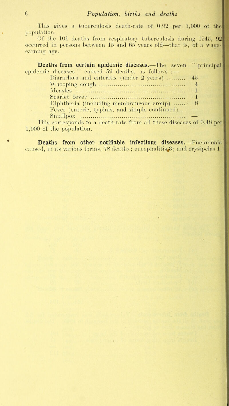 This gives a tuberculosis death-rate of 0.92 per 1,000 of the I population. Of the 101 deaths from respiratory tuberculosis during 1945, 92 I occurred in persons between 15 and 65 years old—that is, of a wage- I earning age. Deaths from certain epidemic diseases.—The seven “ principal epidemic diseases ” caused 59 deaths, as follows : — Diararhoea and enteritis (under 2 years) 45 Whooping cough 4 Measles 1 Scarlet fever 1 Diphtheria (including membraneous croup) 8 Fever (enteric, typhus, and simple continued)... — Smallpox — This corresponds to a death-rate from all these diseases of 0.48 per 1,000 of the population. Deaths from other notifiable infectious diseases.—Pneumonia caused, in its various forms, 78 deaths; encephalitis^; and erysipelas 1.