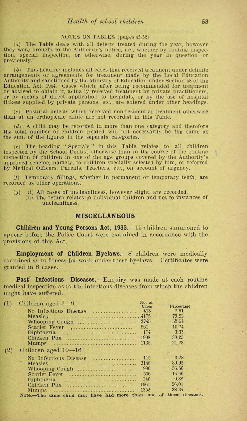 NOTES ON TABLES {pages 45-52) (a) Tlie Table deals with all defects treated during the year, however they were brought to the Authority’s notice, i.e., whether by routine inspec- tion, special inspection, or otherwise, during the year in question or previously. (b) This heading includes all cases that received treatment under definite arrangements or agreements for treatment made by the Local Education Authority and sanctioned by the Ministry of Education under Section 48 of the Education Act, 1944. Cases which, after being recommended tor treatment or advised to obtain it, actually received treatment by private practitioners, or by means of direct application to hospitals, or by the use of hospital tickets supplied by private persons, etc., are entered under other headings. (c) Postural defects which received non-residential treatment otherwise than at an orthopeedic clinic are not recorded in this Table. {d) A child may be recorded in more than one category and therefore the total number of children treated will not necessarily be the same as the sum of the figures in the separate categories. (g) The heading “ Specials ” in this Table relates to all children inspected by the School Dentist otherwise than in the course of the routine inspection of children in one of the age groups covered by the Authority’s approved scheme, namely, to children specially selected by him, or referred by Medical Officers, Parents, Teachers, etc., on account of urgency. (/) Temporary fillings, whether in permanent or temporary teeth, are recorded as other operations. ig) (i) All cases of uncleanliness, however slight, are recorded. (ii) The return relates to individual children and not to instances of uncleanliness. MISCELLANEOUS Children and Young Persons Act, 1933.—15 children summoned to appear before the Police Court were examined in accordance with the provisions of this Act. ' Employment of Children Byelaws.—8- children were medically examined as to fitness for work under these byelaws. Certificates were granted in 8 cases. Past Infectious Diseases.-—Enquiry was made at each routine medical inspection as to the infectious diseases from which the children might have suffered. (1) Children aged 3—9 Scarlet Fever , Diphtheria Chicken Pox Mumps (2) Children aged 10—16 No Infectious Disease Measles Whooping Cough Scarlet Fever Diphtheria Chicken Pox Mumps Note.—The same child may have No. of Cases Percentage 413 7.91 ..4175 79.92 2745 52.54 561 10.74 174 3.33 1998 38.25 1135 21.73 115 3.28 3148 89.92 1980 56.56 506 14.46 346 9.88 1961 56.01 1352 38.34 in one of these dise