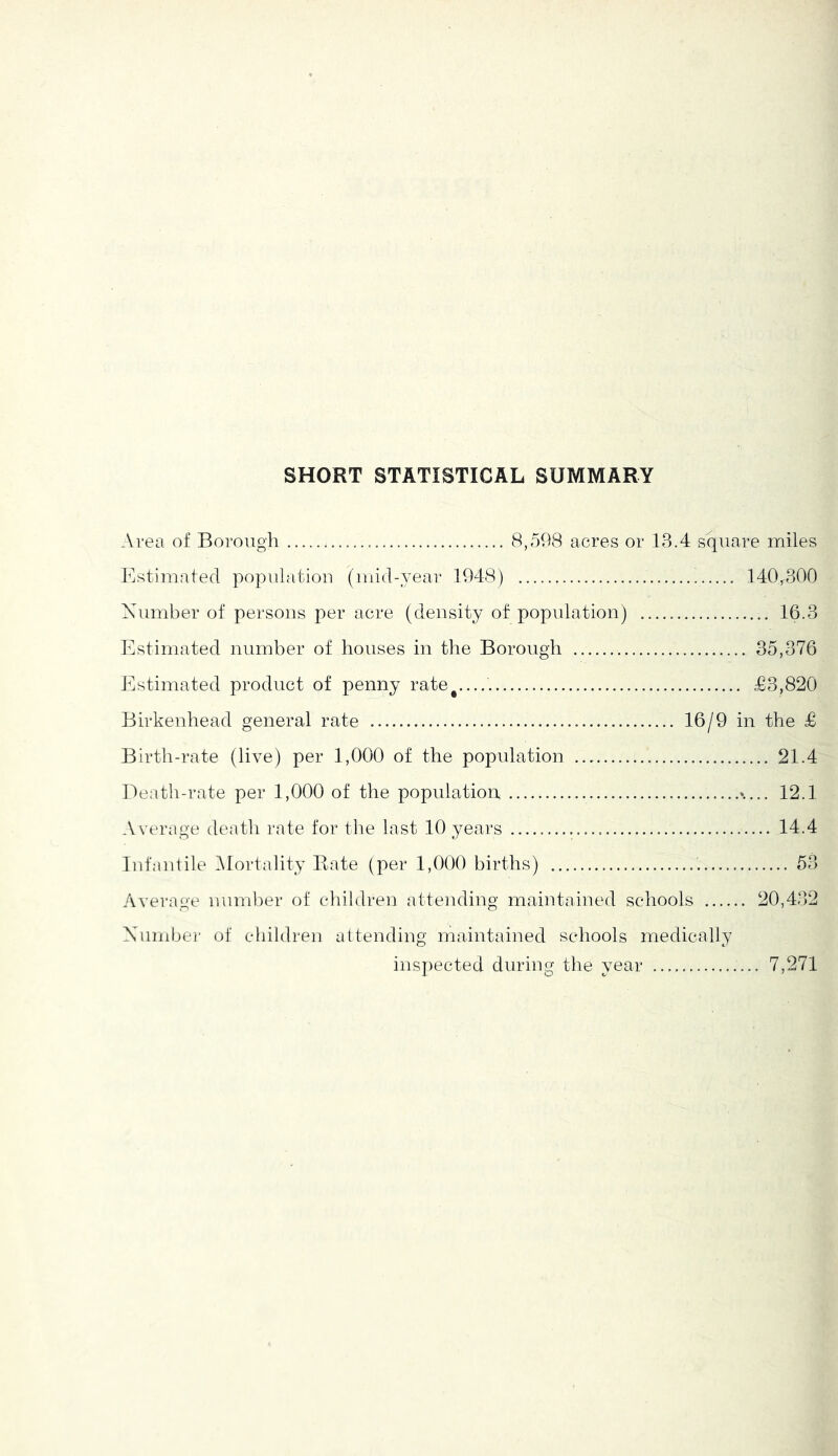 SHORT STATISTICAL SUMMARY Area of Borougli 8,598 acres or 13.4 square miles Estimated population (mid-Year 1948) 140,-300 Xumber of persons per acre (density of population) 16.3 Estimated number of houses in the Borough 35,376 Estimated product of penny rate^ £3,820 Birkenhead general rate 16/9 in the £ Birth-rate (live) per 1,000 of the population 21.4 Death-rate per 1,000 of the population 12.1 Average death rate for the last 10 years — 14.4 Infantile IMortahty Bate (per 1,000 births) 53 Average nnmber of children attending maintained schools 20,432 Xumber of children attending maintained schools medically inspected during the year 7,271
