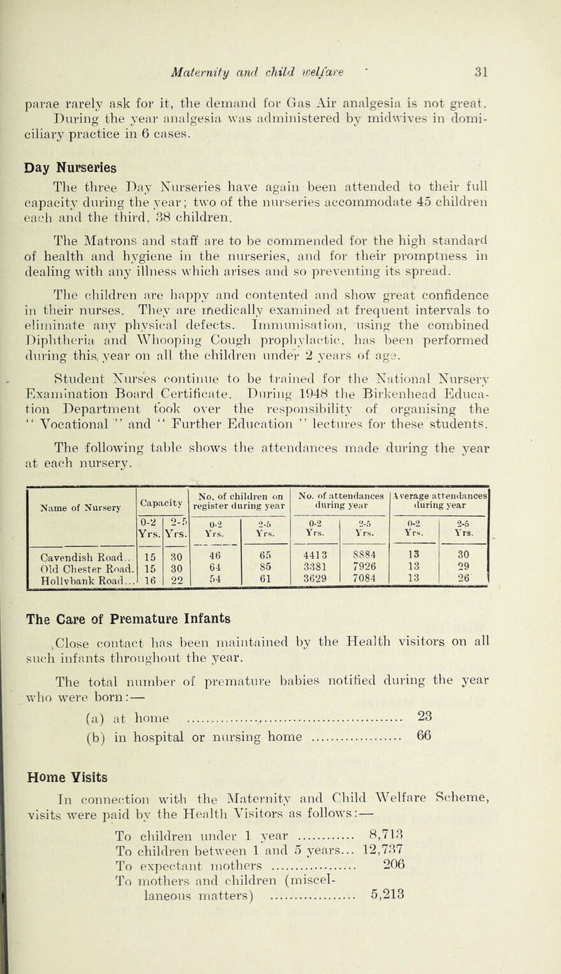 pavae rarely ask for it, the demand for Gas Air analgesia is not great. During the year analgesia was administered by midwives in domi- ciliary practice in 6 cases. Day Nurseries The three Day Nurseries have again been attended to their full capacity during the year; two of the nurseries accommodate 45 children each and the third, 38 children. The Matrons and staff are to be commended for the high standard of health and hygiene in the nurseries, and for their promptness in dealing with anj^ illness which arises and so pi*eventing its spread. The children are happy and contented and show great confidence in their nurses. They are medically examined at frequent intervals to eli]]^inate any physical defects. Immunisation, using the combined Diphtlieria and Whooping Cough propliylactic, has been performed during this, year on all the children under 2 years of age. Student Nurses continue to be trained for the National Nursery Examination Board Certificate. During 1948 the Birkenhead Educa- tion Department took over the responsibility of organising the Vocational ” and “ Eurther Education ” lectures for these students. The following table shows the attendances made during the year at each nursery. Name of Nursery Capacity No. of chikh’en on register during year No. of attendances during year ■Average attendances during year 0-2 Yrs. 2-5 Yrs. 0-2 Yrs. 2-.^ Yrs. 0-2 Yrs. 2-5 Yrs. 0-2 Yrs. 2-5 Yrs. Cavendish Road... 15 30 46 65 4413 8884 13 30 Old Chester Road. 15 30 64 85 3381 7926 13 29 Hollvbank Road... 16 22 54 61 3629 7084 13 26 The Care of Premature Infants Close contact has been maintained by the Health visitors on all such infants throughout the year. The total mnnber of premature babies notified during the year who were born: — (a) at home 23 (b) in hospital or nursing home 66 Home Visits In connection with the Maternity and Child Welfare Scheme, visits were paid by the Health Visitors as follows: — To children under 1 year 8,713 To children between 1 and 5 years... 12,737 To expectant mothers 206 To mothers and children (miscel- laneous matters) 5,213