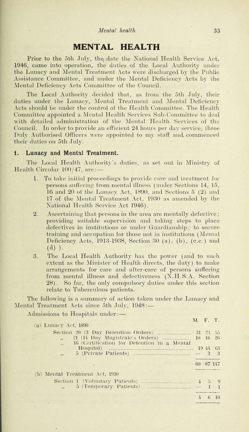 MENTAL HEALTH Prior to the oth July, thq date the National Health Service Act, 1946, came into^ operation, the duties of the Local Authority under the Lunacy and Mental Treatment Acts were discharged by the Public Assistance Committee, and under the Mental Deficiency Acts by the Mental Deficiency Acts Committee of the Council. The Local Authority decided that, as from the 5th July, their duties under the Lunacy, Mental Treatment and IMental Deficiency Acts should be under the control of the Health Committee. The Health Committee appointed a IMental Health Services Sub-Committee to deal with detailed administration of the Mental Health Services of the Council. In order to provide an efficient 24 hours per day service, three Duly Authorised Officers were appointed to my staff and commenced their duties on 5th July. 1. Lunacy and Mental Treatment. The Local Health Authority’s duties, as set out in jMinistry of Health Circular 100/47, are; — 1. To take initial proceedings to provide care and treatment for persons suffering from mental illness (under Sections 14, 15, 16 and 20 of the Lunacy Act, 1890, and Sections 5 (2) and 17 of the IMental Treatment Act, 1930 as amended by the National Health Service Act 1946). 2. Ascertaining that persons in the area are mentally defective ; providing suitable supervision and taking steps to place defectives in institutions or under Guardianship; to secure training and occupation for those not in institutions (iMental Deficiency Acts, 1913-1938, Section 30, (a), (b), (c.c.) and (d) ). 3. The Local Health Authority has the power (and to such extent as the Minister of Health directs, the duty) to make arrangements for care and after-care of persons suffering from mental illness and defectiveness (N.H.S.A. Section 28). So far, the only compulsory duties under this section relate to Tuberculous patientsi The following is a summary of action taken under the Lunacy and Mental Treatment Acts since 5th July, 1948: — Admissions to Hospitals under: — M. F. T. (a) Lunacy Art, 1890 Section 20 (3 Day Detention Orders) • 31 24 fw ,, 21 (14 Day iViagisti'ate’s Ocders) 10 10 20 ,, 10 (Certification for Detention in a iMental Hospital) 19 44 03 ,, 5 (Private Patients) — 3 3 00 87 147 (b) Mental Treatment Act, 1930 Section 1 (Volinitary Patients) 4 5 9 „ 5 (Temporary Patients) — 11 4 0 10