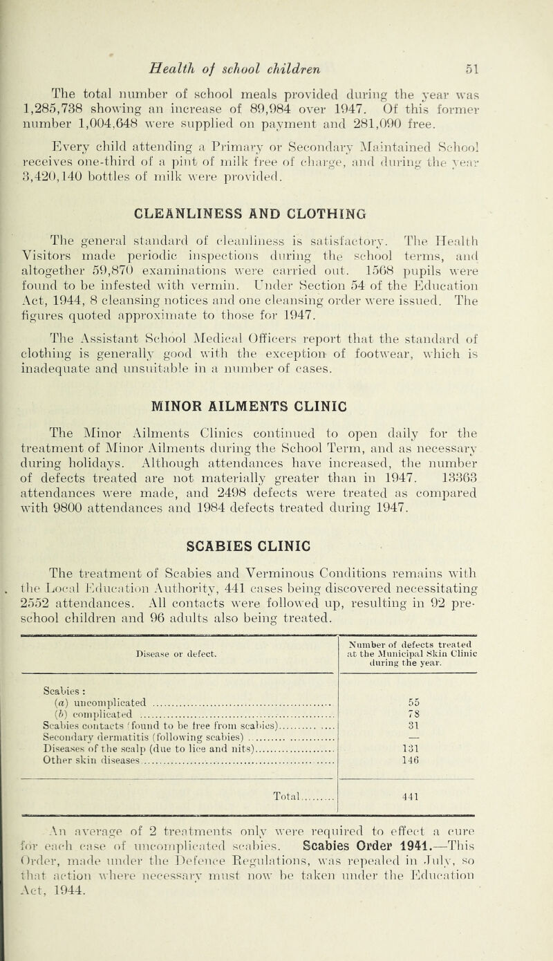 The total niuriber of school meals provided during the year was 1,285,738 showing an increase of 89,984 over 1947. Of this former number 1,004,648 were supplied on payment and 281,090 free. Every child attending a Primary or Secondary ^Maintained School receives one-third of a piut of milk fi'ee of charge, and during the year 3,420,140 bottles of milk were provided. CLEANLINESS AND CLOTHING The general standard of cleanliness is satisfactoiy. The Health Visitors made periodic iuspectious during the school terms, and altogether 59,870 examinations were carried out. 1568 pupils were found to be infested with vermin. Under Section 54 of the Education Act, 1944, 8 cleansing notices and one cleansing order were issued. The figures quoted approximate to those for 1947. The Assistant School Medical Officers report that the standard of clothing is generally good with the exception of footwear, which is inadequate and unsuitable in a number of cases. MINOR AILMENTS CLINIC The Alinor Ailments Clinics continued to open daily for the treatment of Minor Ailments during the School Term, and as necessary during holidays. iVlthough attendances have increased, the number of defects treated are not materially greater than in 1947. 13363 attendances were made, and 2498 defects were treated as compared with 9800 attendances and 1984 defects treated during 1947. SCABIES CLINIC The treatment of Scabies and Verminous Conditions remains with the Local Education Authority, 441 cases being discovered necessitating 2552 attendances. All contacts were followed up, resulting in 92 pre- school children and 96 adults also being treated. Disease or defect. Number of defects treated at the Municipal Skin Clinic iluring the year. Scalaes: {a) uncomplicated {b) complicated 55 78 Scabies contacts ^found to be free from scalncs) .... 31 Secondary dermatitis (followino scabies) Diseases of tlie scalp (due to lice and nits) 131 Other skin diseases 146 Total 441 An average of 2 treatments only were required to effect a cure for each case of uncomplicated scabies. Scabies Order 1941.—This Order, made nnder the ]')efence Piegulations, was repealed in duly, so that action where necessarv must now be taken under the kklucatiou Act, 1944.