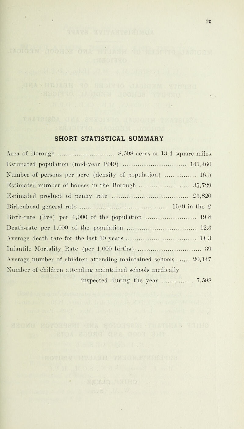 SHORT STATISTICAL SUMMARY Area of Borough 8,598 acres oi- 13.4 square miles l^lstimated population (mid-year 1949) 141,460 Xumber of persons per acre (density of population) 16.5 Estimated number of houses in the Borough 35,7*^0 lAstimated product of penny rate £3,820 Birkenhead general rate 16/9 in the £ Birth-rate (live) per 1,000 of the population 19.8 Death-rate per 1,000 of the population 12.3 Average death rate for the last 10 years 14.3 Infantile Mortality Rate (per 1,000 births) 39 Average number of children attending maintained schools 20,147 Xumber of children attending maintained schools medically inspected during the year 7,588