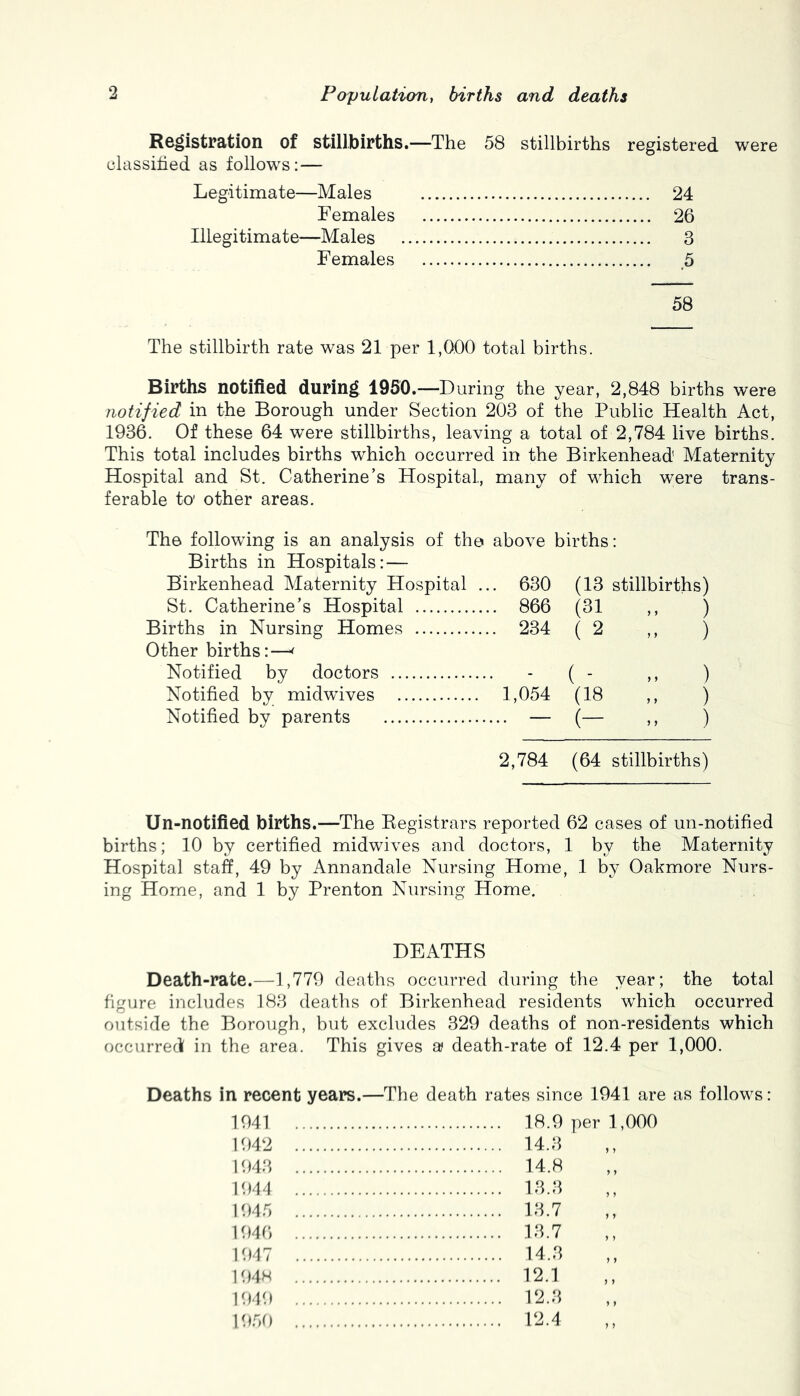 Registration of stillbirths.—The 58 stillbirths registered were classitied as follows:— Legitimate—Males 24 Females 26 Illegitimate—Males 3 Females _5 58 The stillbirth rate was 21 per 1,000 total births. Births notified during 1960.—During the year, 2,848 births were notified in the Borough under Section 203 of the Public Health Act, 1936. Of these 64 were stillbirths, leaving a total of 2,784 live births. This total includes births which occurred in the Birkenhead Maternity Hospital and St. Catherine’s Hospital, many of which were trans- ferable to' other areas. The following is an analysis of the above births: Births in Hospitals: — Birkenhead Maternity Hospital ... 630 (13 stillbirths) St. Catherine’s Hospital 866 (31 ,, ) Births in Nursing Homes 234 ( 2 ,, ) Other births:—^ Notified by doctors - ( - ,, ) Notified by midwuves 1,054 (18 ,, ) Notified by parents — (— ,, ) 2,784 (64 stillbirths) Un-notified births.—The Kegistrars reported 62 cases of un-notified births; 10 by certified midwives and doctors, 1 by the Maternity Hospital staff, 49 by Annandale Nursing Home, 1 by Oakmore Nurs- ing Home, and 1 by Prenton Nursing Home. DEATHS Death-rate.—1,779 deaths occurred during the year; the total figure includes 183 deaths of Birkenhead residents wFich occurred outside the Borough, but excludes 329 deaths of non-residents which occurred in the area. This gives a? death-rate of 12.4 per 1,000. Deaths in recent years.—The death rates since 1941 are as follows: 1041 1042 1043 1044 1045 1046 1047 104H 1040 10.50 18.9 per 1,000 14.3 14.8 ld.3 18.7 18.7 14.3 12.1 12.3 12.4