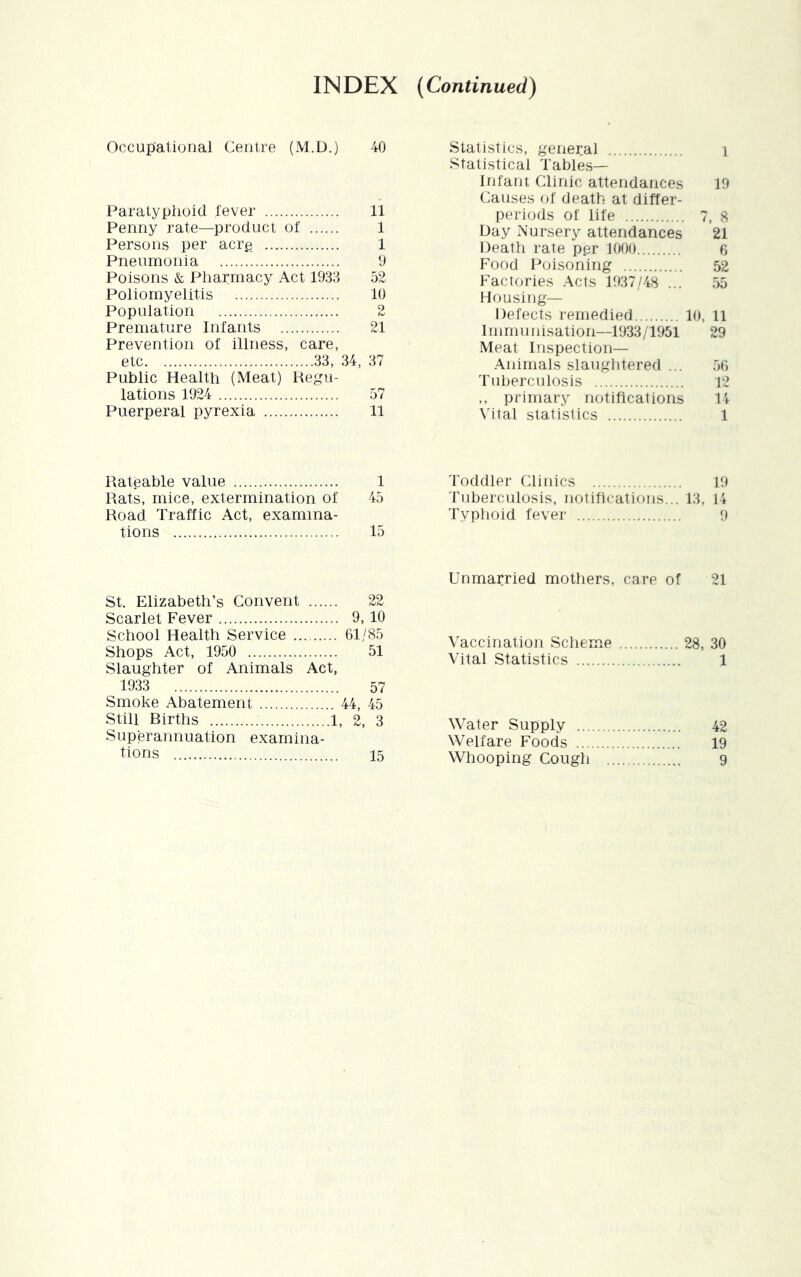 INDEX [Continued) Occupational Centre (M.D.) 40 Paratypiioicl fever 11 Penny rate—product of 1 Persons per acrp 1 Pneumonia 9 Poisons & Pharmacy Act 1933 52 Poliomyelitis 10 Population 2 Premature Infants 21 Prevention of illness, care, etc 33, 34, 37 Public Health (Meat) Regu- lations 1924 57 Puerperal pyrexia 11 Rateable value 1 Rats, mice, extermination of 45 Road Traffic Act, examina- tions 15 St. Elizabeth’s Convent 22 Scarlet Fever 9,10 School Health Service 61/85 Shops Act, 1950 51 Slaughter of Animals Act, 1933 57 Smoke Abatement 44, 45 Still Births 1, 2, 3 Superannuation examina- tions 15 Statistics, general i Statistical Tables— Infant Clinic attendances 19 Causes of death at differ- periods of life 7, 8 Day Nursery attendances 21 Death rate p.er 1000 6 Food Poisoning 52 Factories Acts 1937/48 ... 55 Housing— Defects remedied 10, 11 Immunisation—1933/1951 29 Meat Inspection- Animals slauglitered ... 56 Tuberculosis 12 ,, primary notifications 11 \'ital statistics 1 Toddler fdinics 19 Tuberculosis, notifications... 13, 14 Typhoid fever 9 Unmarried mothers, care of 21 Vaccination Scheme 28, 30 Vital Statistics 1 Water Supply 42 Welfare Foods 19 Whooping Cough 9