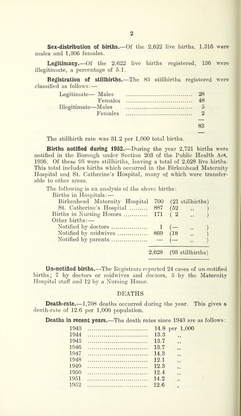 Sex-distribution of births.—Of the 2,622 live births, 1,316 were males and 1,306 females. Legitimacy.—Of the 2,622 live births registered, 136 were illegitimate, a percentage of 5.1. Registration of stillbirths.—The 83 stillbirths registered were classified as follows; — Legitimate— Males 28 Females 48 Illegitimate—Males 5 Females 2 83 The stillbirth rate was 31.2 per 1,000 total births. Births notified during 1952.—During the year 2,721 births were notified in the Borough under Section 203 of the Public Health Aci, 1936. Of these 93 were stillbirths, leaving a total of 2,628 live births. This total includes births which occurred in the Birkenhead Maternity Hospital and St. Catherine’s Hospital, many of which were transfer- able to other areas. The following is an analysis of the above births: Births in Hospitals: — Birkenhead Maternity Hospital 700 (21 stillbirths) St. Catherine’s Hospital 887 (52 ) Births in Nursing Homes Other births: — 171 ( 2 ) Notified by doctors 1 (- .. ) .. ). Notified by midwives 869 (18 Notified by parents — (- .. ) 2,628 (93 stillbirths) Un-notified births.—The Kegistrars reported 24 cases of un-notified births; 7 by doctors or midwives and doctors, 5 by the Maternity Hospital staff and 12 by a Nursing Home. DEATHS Death-rate.—1,708 deaths occurred during the year. This gives a death-rate of 12.6 per 1,000 population. Deaths in recent years.—The death rates since 1943 are as follows: 1943 14.8 per 1,000 1944 13.3 1945 13.7 1946 13.7 1947 14.3 1948 12.1 1949 12.3 1950 12.4 ,! 1951 14.2 1952 12.6