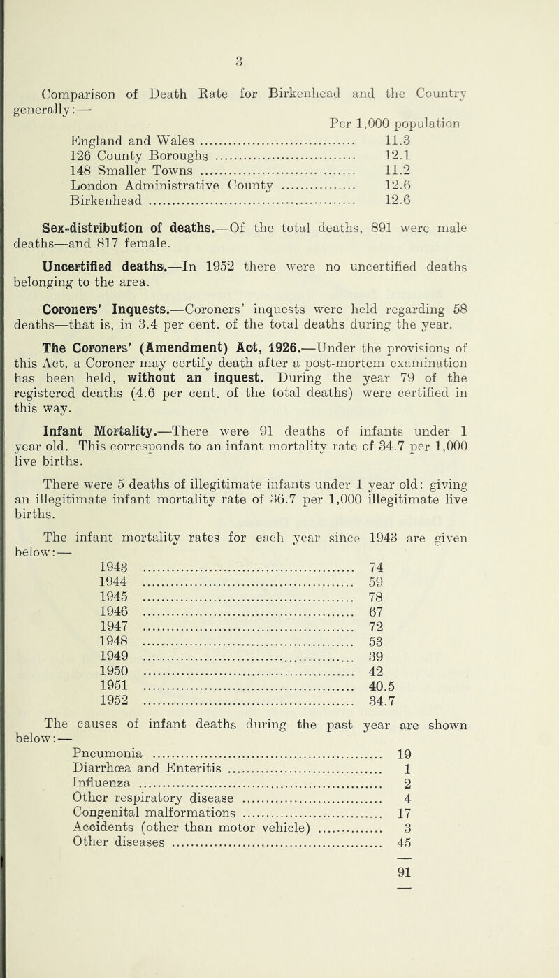 Comparison of Death Rate for Birkenhead and the Country generally: — Per 1,000 population hlngland and Wales 11.3 126 County Boroughs 12.1 148 Smaller Towns 11.2 London Administrative County 12.6 Birkenhead 12.6 SeX“distribution of deaths.—Of the total deaths, 891 were male deaths—and 817 female. Uncertified deaths.—In 1952 there were no uncertified deaths belonging to the area. Coroners’ Inquests.—Coroners’ inquests were held regarding 58 deaths—that is, in 3.4 per cent, of the total deaths during the year. The Coroners’ (Amendment) Act, 1926.—Under the provisions of this Act, a Coroner may certify death after a post-mortem examination has been held, without an inquest. During the year 79 of the registered deaths (4.6 per cent, of the total deaths) were certified in this way. Infant Mortality.—There were 91 deaths of infants under 1 year old. This corresponds to an infant mortality rate of 34.7 per 1,000 live births. There were 5 deaths of illegitimate infants under 1 year old; giving an illegitimate infant mortality rate of 36.7 per 1,000 illegitimate live births. The infant mortality rates for each year since 1943 are given below: — 1943 1944 1945 1946 1947 1948 1949 1950 1951 1952 74 59 78 67 72 53 39 42 40.5 34.7 The causes of infant deaths during the past year are shown below: — Pneumonia 19 Diarrhoea and Enteritis 1 Influenza 2 Other respiratory disease 4 Congenital malformations 17 Accidents (other than motor vehicle) 3 Other diseases 45 91