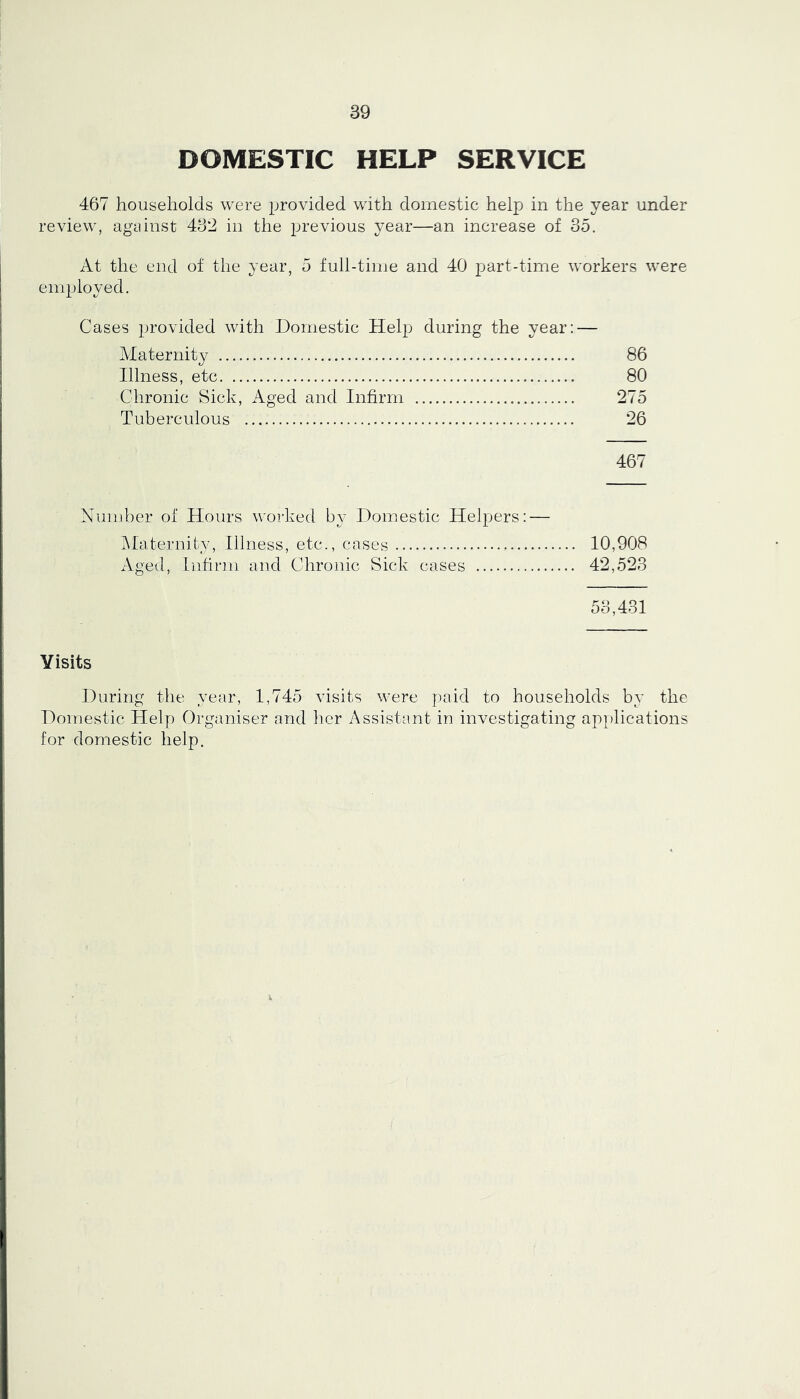 DOMESTIC HELP SERVICE 467 households were provided with domestic help in the year under review, against 432 in the previous year—an increase of 35. At the end of the year, 5 full-time and 40 part-time workers were employed. Cases provided with Domestic Help during the year: — Maternity 86 Illness, etc 80 Chronic Sick, Aged and Infirm 275 Tuberculous 26 467 Number of Hours worked by Domestic Helpers: — ]\Iaternity, Illness, etc., cases 10,908 Aged, liitirm and Chronic Sick cases 42,523 53,431 Visits During the year, 1,745 visits were paid to households by the Domestic Help Organiser and her Assistant in investigating applications for domestic help.