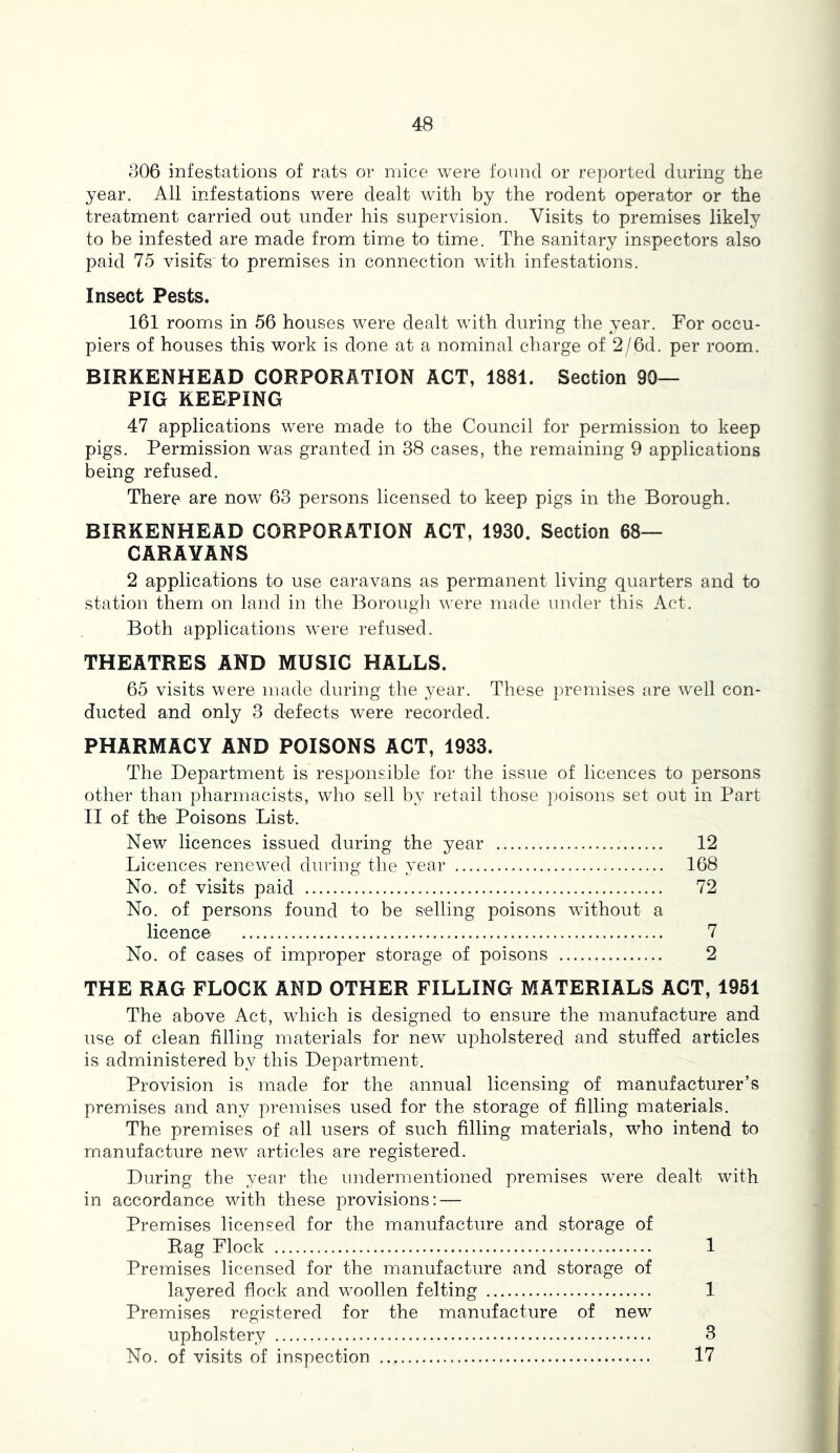 306 infestations of rats or mice were found or reported during the year. All infestations were dealt with by the rodent operator or the treatment carried out under his supervision. Visits to premises likely to be infested are made from time to time. The sanitary inspectors also paid 75 visit's to premises in connection with infestations. Insect Pests. 161 rooms in 56 houses were dealt with during the year. For occu- piers of houses this work is done at a nominal charge of 2/6d. per room. BIRKENHEAD CORPORATION ACT, 1881. Section 90— PIG KEEPING 47 applications were made to the Council for permission to keep pigs. Permission was granted in 38 cases, the remaining 9 applications being refused. There are now 63 persons licensed to keep pigs in the Borough. BIRKENHEAD CORPORATION ACT, 1930. Section 68— CARAVANS 2 applications to use caravans as permanent living quarters and to station them on land in the Borough were made under this Act. Both applications were refused. THEATRES AND MUSIC HALLS. 65 visits were made during the year. These prenuses {ire w^ell con- ducted and only 3 defects were recorded. PHARMACY AND POISONS ACT, 1933. The Department is responsible for the issue of licences to persons other than pharmacists, who sell by retail those poisons set out in Part II of the Poisons List. New licences issued during the year 12 Licences renewed during the year 168 No. of visits paid 72 No. of persons found to be selling poisons wdthout a licence 7 No. of cases of improper storage of poisons 2 THE RAG FLOCK AND OTHER FILLING MATERIALS ACT, 1951 The above Act, which is designed to ensure the manufacture and use of clean filling materials for new upholstered and stuffed articles is administered by this Department. Provision is made for the annual licensing of manufacturer’s premises and any premises used for the storage of filling materials. The premises of all users of such filling materials, who intend to manufacture new articles are registered. During the year the undermentioned premises were dealt with in accordance with these provisions: — Premises licensed for the manufacture and storage of Rag Flock 1 Premises licensed for the manufacture and storage of layered flock and woollen felting 1 Premises registered for the manufacture of new upholstery 3 No. of visits of inspection 17
