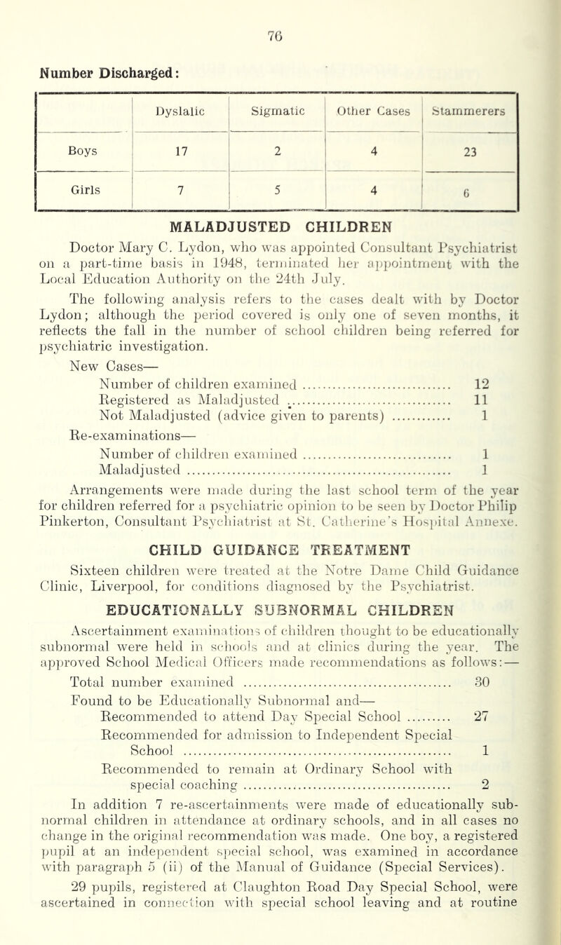 Number Discharged: Dyslalic Sigmatic Other Cases Stammerers Boys 17 2 4 23 j Girls 7 5 4 1 1 6 MALADJUSTED CHILDREN Doctor Mary C. Lydon, who was appointed Consultant Psychiatrist on a part-time basis in 1948, terminated her ajjpointrnent with the Local Education Authority on the 24th July. The following analysis refers to the cases dealt with by Doctor Lydon; although the period covered is only one of seven months, it reflects the fall in the number of school children being referred for psychiatric investigation. New Cases— Number of children examined 12 Registered as Alaladjusted 11 Not Maladjusted (advice given to parents) 1 Re-examinations— Number of cliildren examined 1 Maladjusted 1 Arrangements were made during the last school term of the year for children referred for a psychiatric opinion to be seen by ])octor Philip Pinkerton, Consultant Psycliiatrist at St. Catlierine’s Hosjiital Annexe. CHILD GUIDANCE TREATMENT Sixteen children were treated at the Notre Dame Child Guidance Clinic, Liverpool, for conditions diagnosed by the Psychiatrist. EDUCATIONALLY SUBNORMAL CHILDREN Ascertainment examinations of children thought to be educationally subnormal were held in schools and at clinics during the year. The approved School Medical Officers made recommendations as follows: — Total number examined 30 Found to be Educationally Subnormal and— Recommended to attend Day Special School 27 Recommended for admission to Independent S23ecial School 1 Recommended to remain at Ordinary School with special coaching 2 In addition 7 re-ascertainments were made of educationally sub- normal children in attendance at ordinary schools, and in all cases no change in the origijial recommendation wc.s made. One boy, a registered pupil at an indejjendent s])ecial sdiool, was examined in accordance with paragraph 5 (ii) of the Alanual of Guidance (Special Services). 29 pupils, registered at Claughton Road Day Special School, were ascertained in connection with special school leaving and at routine