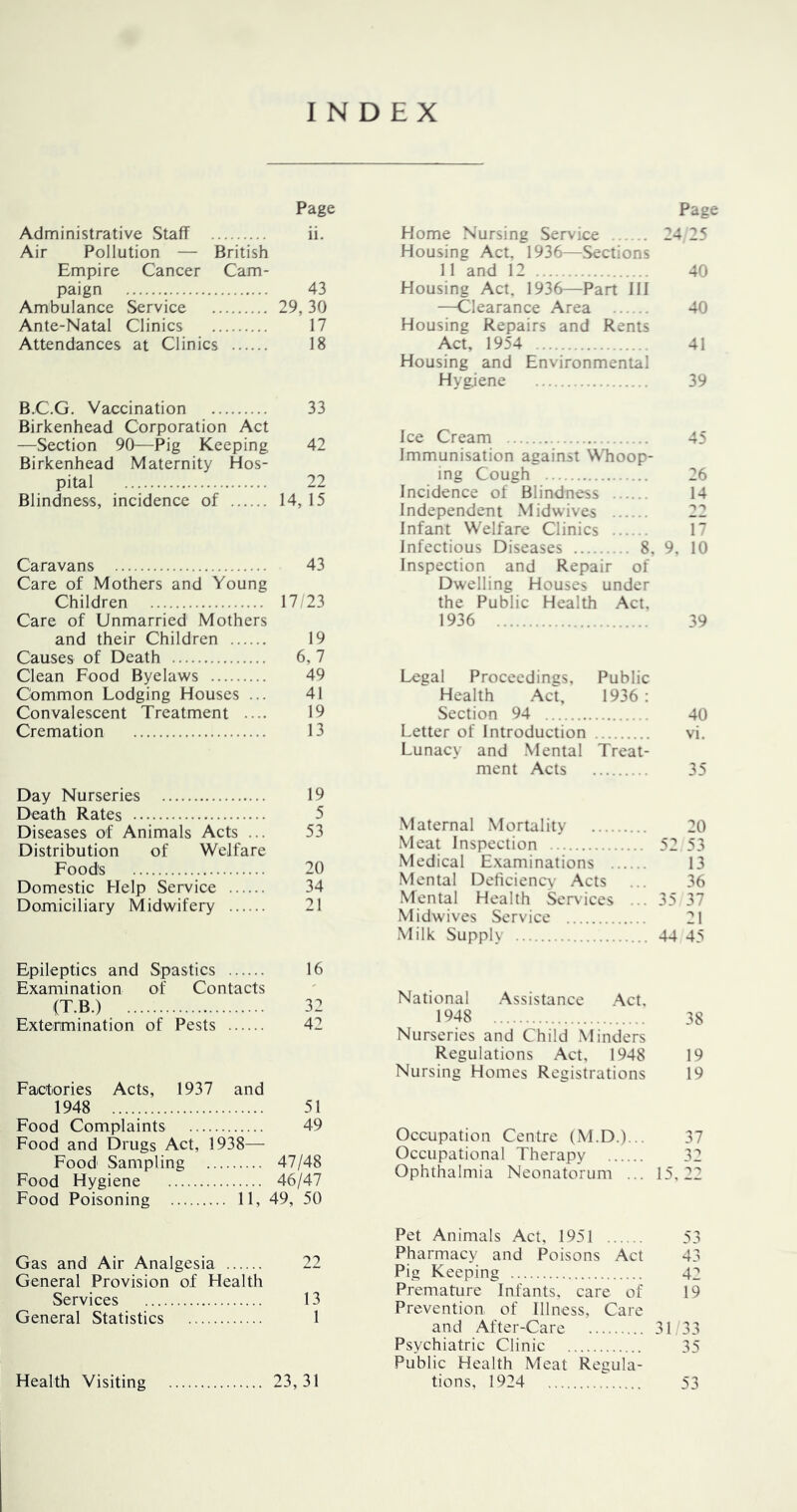 INDEX Page Administrative Staff ii. Air Pollution — British Empire Cancer Cam- paign 43 Ambulance Service 29, 30 Ante-Natal Clinics 17 Attendances at Clinics 18 B.C.G. Vaccination 33 Birkenhead Corporation Act —Section 90—Pig Keeping 42 Birkenhead Maternity Hos- pital 22 Blindness, incidence of 14, 15 Caravans 43 Care of Mothers and Young Children 17 23 Care of Unmarried Mothers and their Children 19 Causes of Death 6, 7 Clean Food Byelaws 49 Common Lodging Houses ... 41 Convalescent Treatment .... 19 Cremation 13 Day Nurseries 19 Death Rates 5 Diseases of Animals Acts ... 53 Distribution of Welfare Foods 20 Domestic Help Service 34 Domiciliary Midwifery 21 Epileptics and Spastics 16 Examination of Contacts (T.B.) 32 Extermination of Pests 42 Factories Acts, 1937 and 1948 51 Food Complaints 49 Food and Drugs Act, 1938— Food Sampling 47/48 Food Hygiene 46/47 Food Poisoning 11, 49, 50 Gas and Air Analgesia General Provision of Health Services 13 General Statistics 1 Health Visiting 23,31 Page Home Nursing Service 24 25 Housing Act, 1936—Sections 11 and 12 40 Housing Act, 1936—Part 111 —Clearance Area 40 Housing Repairs and Rents Act, 1954 41 Housing and Environmental Hygiene 39 Ice Cream 45 Immunisation against Whoop- ing Cough 26 Incidence of Blindness 14 Independent Midwives 22 Infant Welfare Clinics 17 Infectious Diseases 8. 9. 10 Inspection and Repair of Dwelling Houses under the Public Health Act, 1936 39 Legal Proceedings, Public Health Ac^ 1936: Section 94 40 Letter of Introduction vi. Lunacy and .Mental Treat- ment Acts 35 Maternal Mortality 20 Meat Inspection 52 53 Medical Examinations 13 Mental Deficiency Acts ... 36 Mental Health Services ... 35 37 Midwives Service 21 Milk Supply 44 45 National .Assistance Act, 1948 38 Nurseries and Child .Minders Regulations Act, 1948 19 Nursing Homes Registrations 19 Occupation Centre (M.D.)... 37 Occupational Therapy 32 Ophthalmia Neonatorum ... 15,22 Pet Animals Act, 1951 53 Pharmacy and Poisons Act 43 Pig Keeping 42 Premature Infants, care of 19 Prevention, of Illness, Care and After-Care 31 33 Psychiatric Clinic 35 Public Health Meat Regula- tions, 1924 53