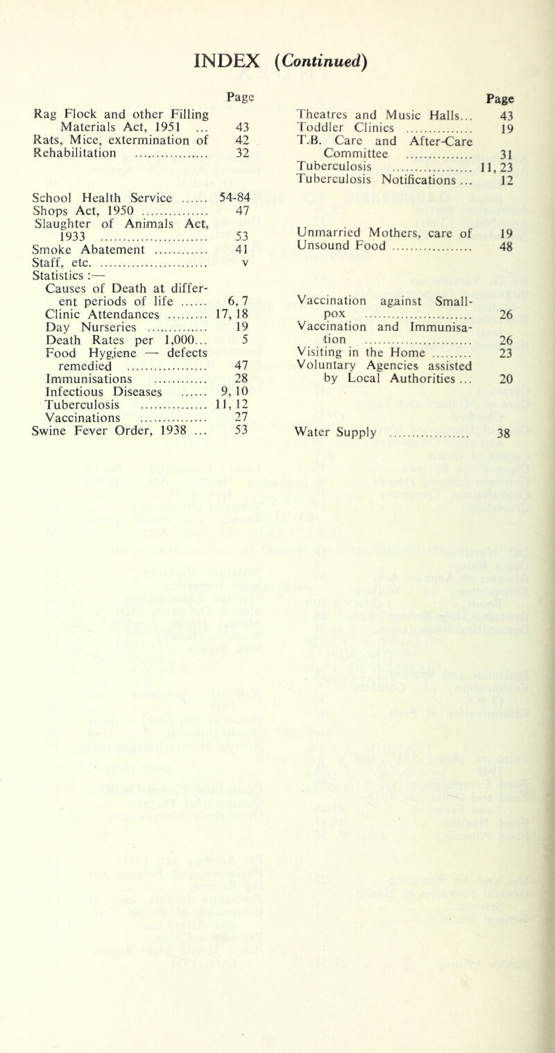 INDEX (Continued) Page Rag Flock and other Filling Materials Act, 1951 ... 43 Rats, Mice, extermination of 42 Rehabilitation 32 School Health Service 54-84 Shops Act, 1950 47 Slaughter of Animals Act, 1933 53 Smoke Abatement 41 Staff, etc V Statistics :— Causes of Death at differ- ent periods of life 6, 7 Clinic Attendances 17, 18 Day Nurseries 19 Death Rates per 1,000... 5 Food Hygiene — defects remedied 47 Immunisations 28 Infectious Diseases 9, 10 Tuberculosis 11, 12 Vaccinations 27 Swine Fever Order, 1938 ... 53 Page Theatres and Music Halls... 43 Toddler Clinics 19 T.B. Care and After<^are Committee 31 Tuberculosis 11,23 Tuberculosis Notifications... 12 Unmarried Mothers, care of 19 Unsound Food 48 Vaccination against Small- pox 26 Vaccination and Immunisa- tion 26 Visiting in the Home 23 Voluntary Agencies assisted by Local Authorities ... 20 Water Supply 38