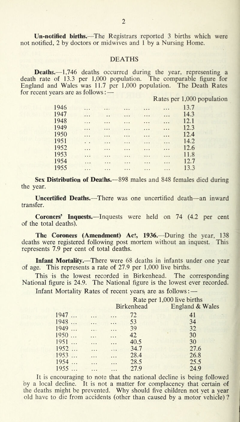 Un-notified births.—^The Registrars reported 3 births which were not notified, 2 by doctors or midwives and 1 by a Nursing Home. DEATHS Deaths.—1,746 deaths occurred during the year, representing a death rate of 13.3 per 1,000 population. The comparable figure for England and Wales was 11.7 per 1,000 population. The Death Rates for recent years are as follows: — Rates per 1,000 population 1946 1947 1948 1949 1950 1951 1952 1953 1954 1955 13.7 14.3 12.1 12.3 12.4 14.2 12.6 11.8 12.7 13.3 Sex Distribution of DeaTfhs.—898 males and 848 females died during the year. Uncertified Deathsi.—There was one uncertified death—an inward transfer. Coroners’ Inquestsi.—Inquests were held on 74 (4.2 per cent of the total deaths). The Coroners (Amendment) Act, 1936.—During the year, 138 deaths were registered following post mortem without an inquest. This represents 7.9 per cent of total deaths. Infant Mortality.—^There were 68 deaths in infants under one year of age. This represents a rate of 27.9 per 1,000 live births. This is the lowest recorded in Birkenhead. The corresponding National figure is 24.9. The National figure is the lowest ever recorded. Infant Mortality Rates of recent years, are as follows: — Rate per 1,000 live births Birkenhead England & Wales 1947 ... 72 41 1948 ... 53 34 1949 ... 39 32 1950 ... 42 30 1951 ... 40.5 30 1952 ... 34.7 27.6 1953 ... 28.4 26.8 1954 ... 28.5 25.5 1955 ... 27.9 24.9 It is encouraging to note that the national decline is being followed by a local decline. It is not a matter for complacency that certain of the deaths might be prevented. Why should five children not yet a year old have to die from accidents (other than caused by a motor vehicle) ?