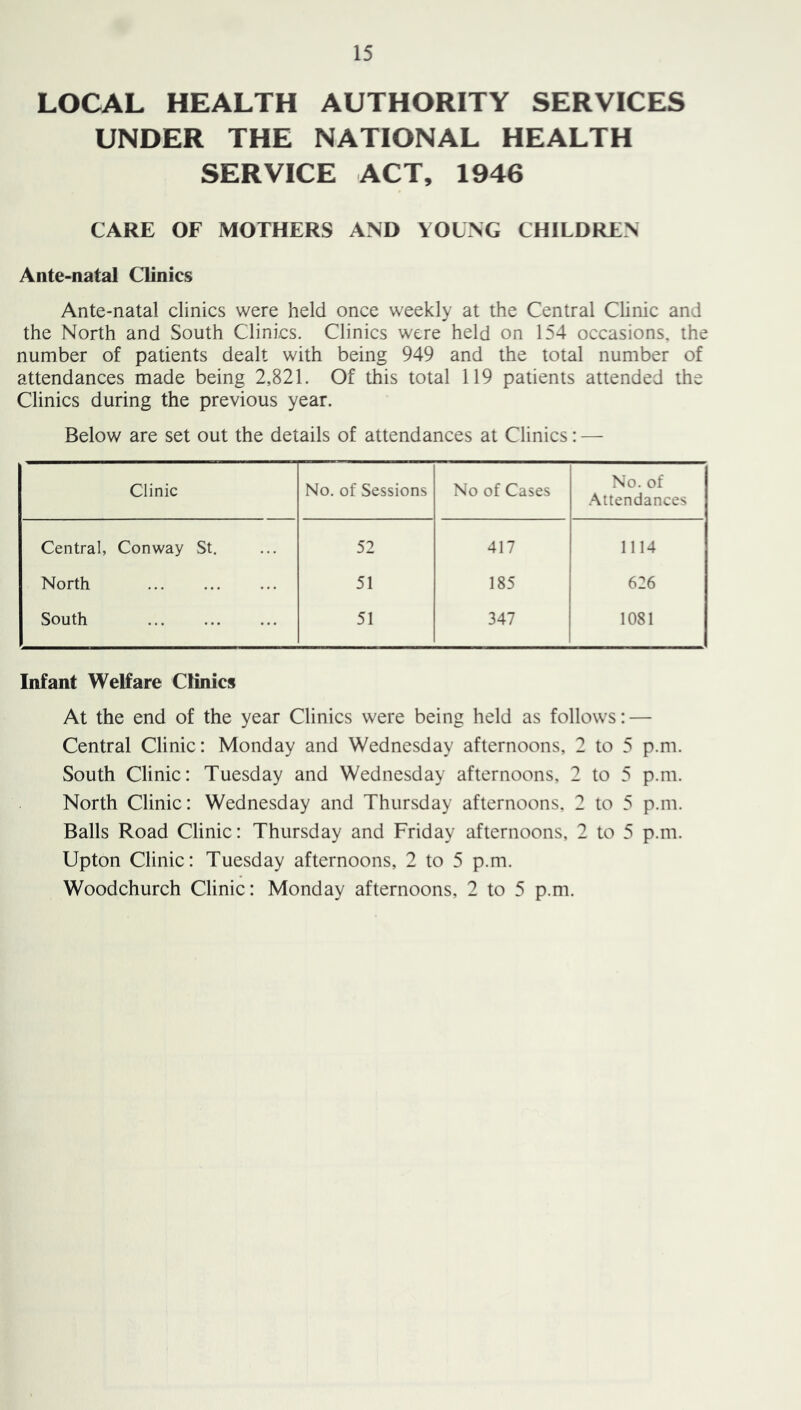 LOCAL HEALTH AUTHORITY SERVICES UNDER THE NATIONAL HEALTH SERVICE ACT, 1946 CARE OF MOTHERS AND YOUNG CHILDREN Ante-natal Clinics Ante-natal clinics were held once weekly at the Central Clinic and the North and South Clinics. Clinics were held on 154 occasions, the number of patients dealt with being 949 and the total number of attendances made being 2,821. Of this total 119 patients attended the Clinics during the previous year. Below are set out the details of attendances at Clinics: — Clinic No. of Sessions No of Cases No. of Attendances Central, Conway St. 52 417 1114 North 51 185 626 South 51 347 1081 Infant Welfare Clinics At the end of the year Clinics were being held as follows: — Central Clinic: Monday and Wednesday afternoons, 2 to 5 p.m. South Clinic: Tuesday and Wednesday afternoons, 2 to 5 p.m. North Clinic: Wednesday and Thursday afternoons. 2 to 5 p.m. Balls Road Clinic: Thursday and Friday afternoons, 2 to 5 p.m. Upton Clinic: Tuesday afternoons, 2 to 5 p.m. Woodchurch Clinic: Monday afternoons, 2 to 5 p.m.