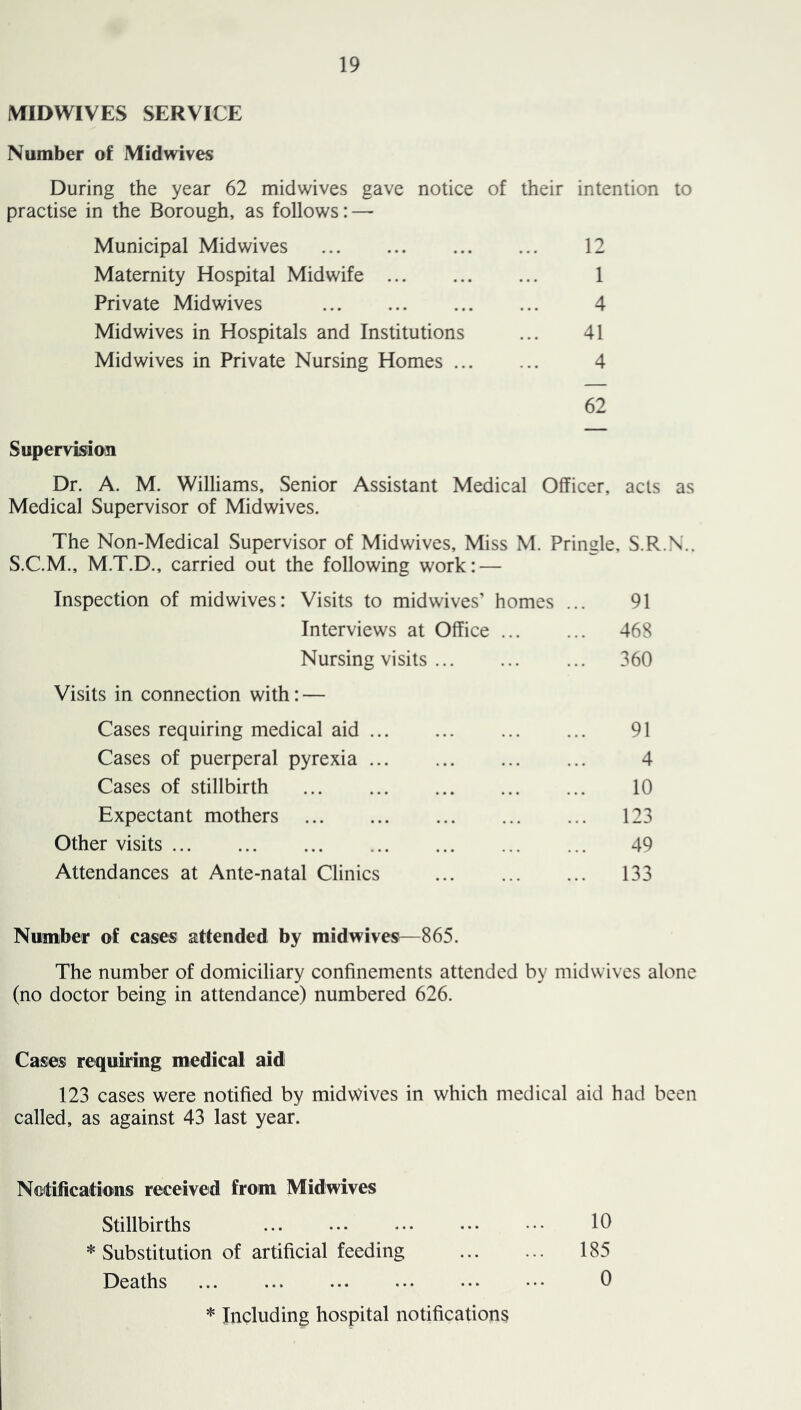iVflDWIVES SERVICE Number of Mid wives 19 During the year 62 midwives gave notice of their intention to practise in the Borough, as follows: — Municipal Midwives 12 Maternity Hospital Midwife 1 Private Midwives 4 Midwives in Hospitals and Institutions ... 41 Midwives in Private Nursing Homes 4 62 Supervision Dr. A. M. Williams, Senior Assistant Medical Officer, acts as Medical Supervisor of Midwives. The Non-Medical Supervisor of Midwives, Miss M. Pringle, S.R.N.. S.C.M., M.T.D., carried out the following work; — Inspection of midwives: Visits to midwives’ homes ... 91 Interviews at Office 468 Nursing visits 360 Visits in connection with: — Cases requiring medical aid 91 Cases of puerperal pyrexia 4 Cases of stillbirth 10 Expectant mothers 123 Other visits 49 Attendances at Ante-natal Clinics 133 Number of cases attended by mid wives—865. The number of domiciliary confinements attended by midwives alone (no doctor being in attendance) numbered 626. Cases requiring medical aid 123 cases were notified by midwives in which medical aid had been called, as against 43 last year. Notifications received from Midwives Stillbirths 10 * Substitution of artificial feeding 185 Deaths 0 * Including hospital notifications