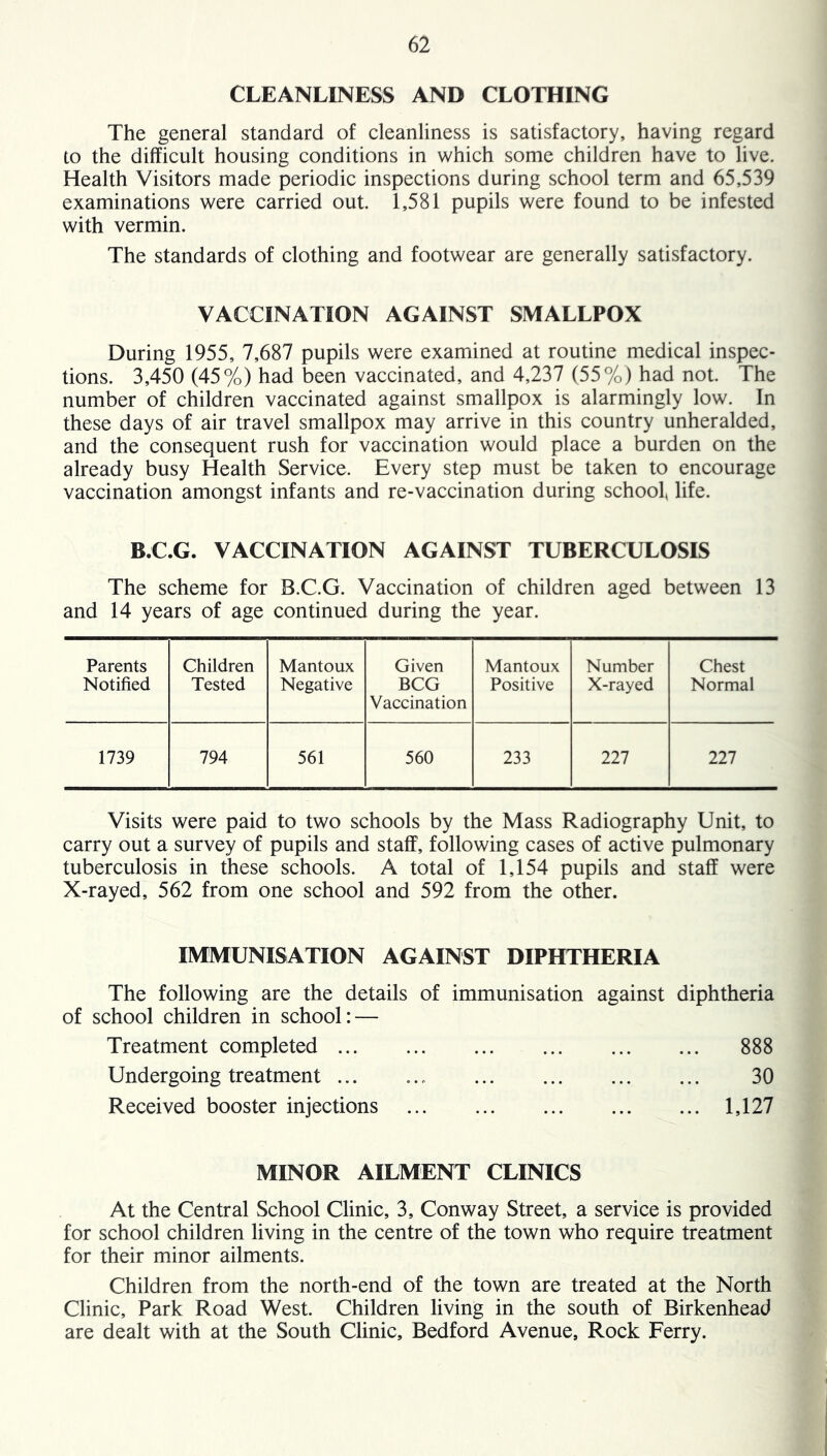 CLEANLINESS AND CLOTHING The general standard of cleanliness is satisfactory, having regard to the difficult housing conditions in which some children have to live. Health Visitors made periodic inspections during school term and 65,539 examinations were carried out. 1,581 pupils were found to be infested with vermin. The standards of clothing and footwear are generally satisfactory. VACCINATION AGAINST SMALLPOX During 1955, 7,687 pupils were examined at routine medical inspec- tions. 3,450 (45%) had been vaccinated, and 4,237 (55%) had not. The number of children vaccinated against smallpox is alarmingly low. In these days of air travel smallpox may arrive in this country unheralded, and the consequent rush for vaccination would place a burden on the already busy Health Service. Every step must be taken to encourage vaccination amongst infants and re-vaccination during school, life. B.C.G. VACCINATION AGAINST TUBERCULOSIS The scheme for B.C.G. Vaccination of children aged between 13 and 14 years of age continued during the year. Parents Notified Children Tested Mantoux Negative Given BCG Vaccination Mantoux Positive Number X-rayed Chest Normal 1739 794 561 560 233 227 227 Visits were paid to two schools by the Mass Radiography Unit, to carry out a survey of pupils and staff, following cases of active pulmonary tuberculosis in these schools. A total of 1,154 pupils and staff were X-rayed, 562 from one school and 592 from the other. IMMUNISATION AGAINST DIPHTHERIA The following are the details of immunisation against diphtheria of school children in school: — Treatment completed 888 Undergoing treatment ... ... 30 Received booster injections 1,127 MINOR AILMENT CLINICS At the Central School Clinic, 3, Conway Street, a service is provided for school children living in the centre of the town who require treatment for their minor ailments. Children from the north-end of the town are treated at the North Clinic, Park Road West. Children living in the south of Birkenhead are dealt with at the South Clinic, Bedford Avenue, Rock Ferry.