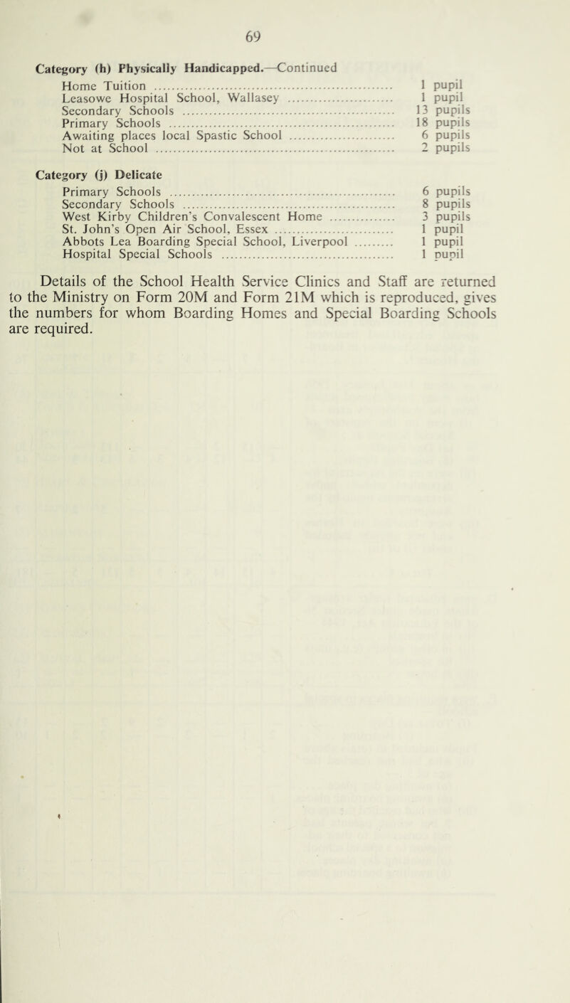 Category (h) Physically Handicapped.—Continued Home Tuition 1 pupil Leasowe Hospital School, Wallasey 1 pupil Secondary Schools 13 pupils Primary Schools 18 pupils Awaiting places local Spastic School 6 pupils Not at School 2 pupils Category (j) Delicate Primary Schools 6 pupils Secondary Schools 8 pupils West Kirby Children’s Convalescent Home 3 pupils St. John’s Open Air School, Essex 1 pupil Abbots Lea Boarding Special School, Liverpool 1 pupil Hospital Special Schools 1 pupil Details of the School Health Service Clinics and Staff are returned to the Ministry on Form 20M and Form 21M which is reproduced, gives the numbers for whom Boarding Homes and Special Boarding Schools are required. 4