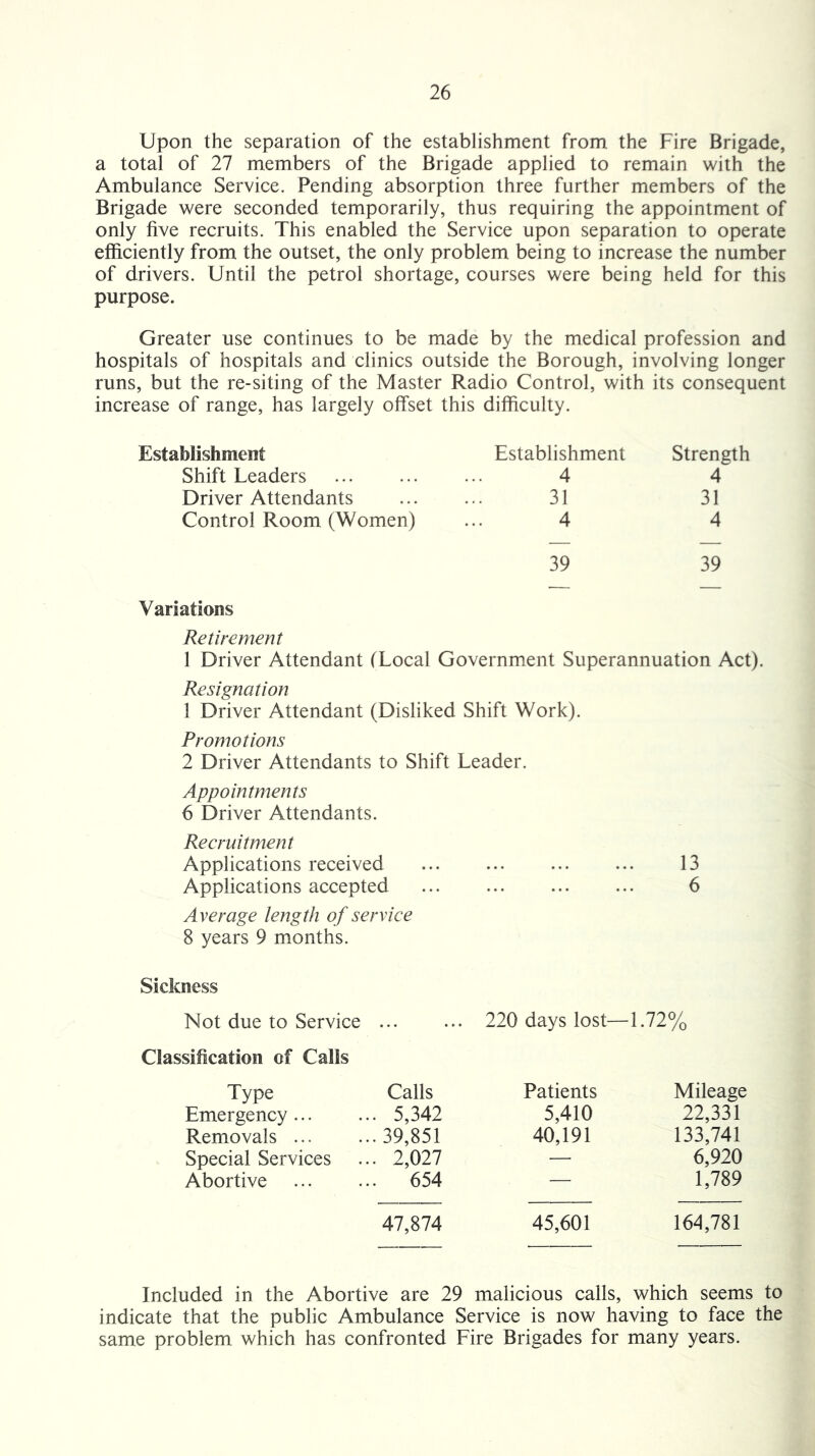 Upon the separation of the establishment from the Fire Brigade, a total of 27 members of the Brigade applied to remain with the Ambulance Service. Pending absorption three further members of the Brigade were seconded temporarily, thus requiring the appointment of only five recruits. This enabled the Service upon separation to operate efficiently from the outset, the only problem being to increase the number of drivers. Until the petrol shortage, courses were being held for this purpose. Greater use continues to be made by the medical profession and hospitals of hospitals and clinics outside the Borough, involving longer runs, but the re-siting of the Master Radio Control, with its consequent increase of range, has largely offset this difficulty. Establishment Shift Leaders Driver Attendants Control Room (Women) Establishment Strength 4 4 31 31 4 4 39 39 Variations Retirement 1 Driver Attendant (Local Government Superannuation Act). Resignation 1 Driver Attendant (Disliked Shift Work). Promotions 2 Driver Attendants to Shift Leader. Appointments 6 Driver Attendants. Recruitment Applications received ... ... ... ... 13 Applications accepted 6 Average length of service 8 years 9 months. Sickness Not due to Service ... Classification of Calls Type Calls Emergency ... .. 5,342 Removals ... ..39,851 Special Services .. 2,027 Abortive .. 654 47,874 220 days lost—1.72% Patients Mileage 5,410 22,331 40,191 133,741 — 6,920 — 1,789 45,601 164,781 Included in the Abortive are 29 malicious calls, which seems to indicate that the public Ambulance Service is now having to face the same problem which has confronted Fire Brigades for many years.