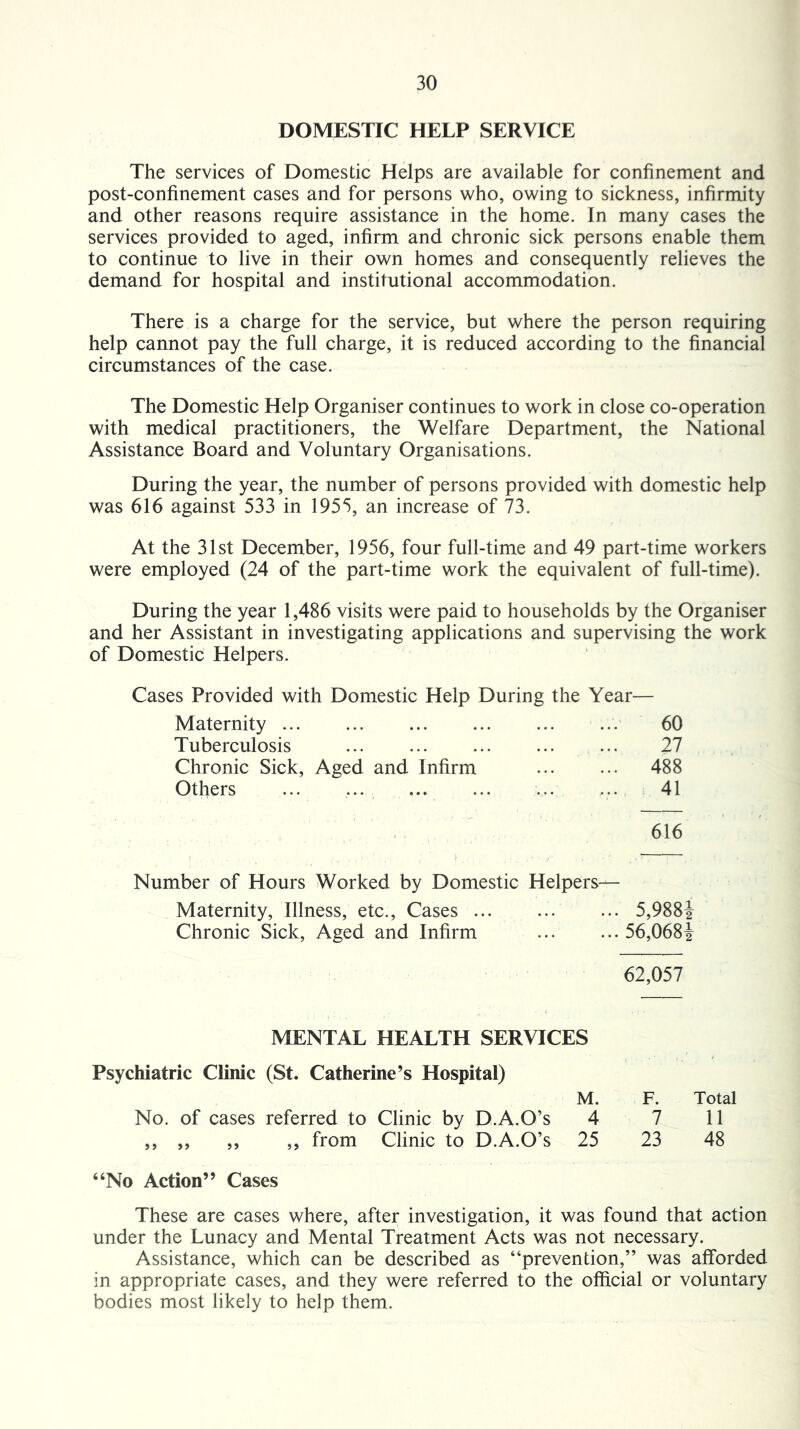 DOMESTIC HELP SERVICE The services of Domestic Helps are available for confinement and post-confinement cases and for persons who, owing to sickness, infirmity and other reasons require assistance in the home. In many cases the services provided to aged, infirm and chronic sick persons enable them to continue to live in their own homes and consequently relieves the demand for hospital and institutional accommodation. There is a charge for the service, but where the person requiring help cannot pay the full charge, it is reduced according to the financial circumstances of the case. The Domestic Help Organiser continues to work in close co-operation with medical practitioners, the Welfare Department, the National Assistance Board and Voluntary Organisations. During the year, the number of persons provided with domestic help was 616 against 533 in 1955, an increase of 73. At the 31st December, 1956, four full-time and 49 part-time workers were employed (24 of the part-time work the equivalent of full-time). During the year 1,486 visits were paid to households by the Organiser and her Assistant in investigating applications and supervising the work of Domestic Helpers. Cases Provided with Domestic Help During the Year— Maternity ... Tuberculosis Chronic Sick, Aged and Infirm Others ... ... 60 27 488 41 616 Number of Hours Worked by Domestic Helpers— Maternity, Illness, etc.. Cases ... ... ... 5,988i Chronic Sick, Aged and Infirm 56,068^ 62,057 MENTAL HEALTH SERVICES Psychiatric Clinic (St. Catherine’s Hospital) M. F. Total No. of cases referred to Clinic by D.A.O’s 4 7 11 ,, ,, ,, ,, from Clinic to D.A.O’s 25 23 48 ‘‘No Action” Cases These are cases where, after investigation, it was found that action under the Lunacy and Mental Treatment Acts was not necessary. Assistance, which can be described as “prevention,” was afforded in appropriate cases, and they were referred to the official or voluntary bodies most likely to help them.