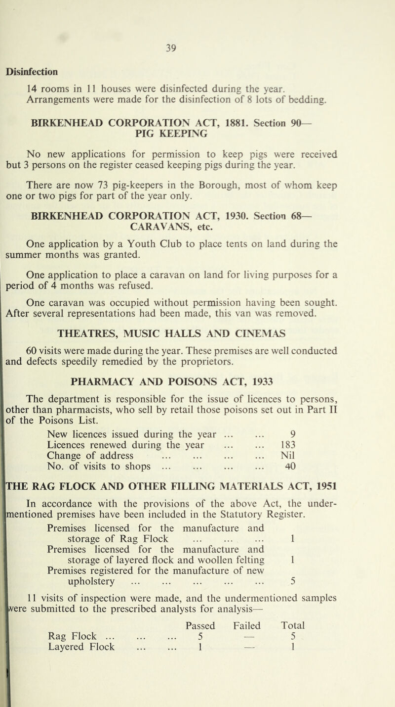 Disinfection 14 rooms in 11 houses were disinfected during the year. Arrangements were made for the disinfection of 8 lots of bedding. BIRKENHEAD CORPORATION ACT, 1881. Section 90— PIG KEEPING No new applications for permission to keep pigs were received but 3 persons on the register ceased keeping pigs during the year. There are now 73 pig-keepers in the Borough, most of whom keep one or two pigs for part of the year only. BIRKENHEAD CORPORATION ACT, 1930. Section 68— CARAVANS, etc. One application by a Youth Club to place tents on land during the summer months was granted. , One application to place a caravan on land for living purposes for a 1 period of 4 months was refused. One caravan was occupied without permission having been sought. After several representations had been made, this van was removed. THEATRES, MUSIC HALLS AND CINEMAS 60 visits were made during the year. These premises are well conducted and defects speedily remedied by the proprietors. PHARMACY AND POISONS ACT, 1933 The department is responsible for the issue of licences to persons, other than pharmacists, who sell by retail those poisons set out in Part II iof the Poisons List. New licences issued during the year 9 Licences renewed during the year 183 Change of address Nil No. of visits to shops 40 THE RAG FLOCK AND OTHER FILLING MATERIALS ACT, 1951 1] In accordance with the provisions of the above Act, the under- mentioned premises have been included in the Statutory Register. Premises licensed for the manufacture and storage of Rag Flock ... 1 Premises licensed for the manufacture and storage of layered flock and woollen felting 1 Premises registered for the manufacture of new upholstery 5 11 visits of inspection were made, and the undermentioned samples vere submitted to the prescribed analysts for analysis— Passed Failed Total 5 — 5 1 — 1 Rag Flock ... Layered Flock
