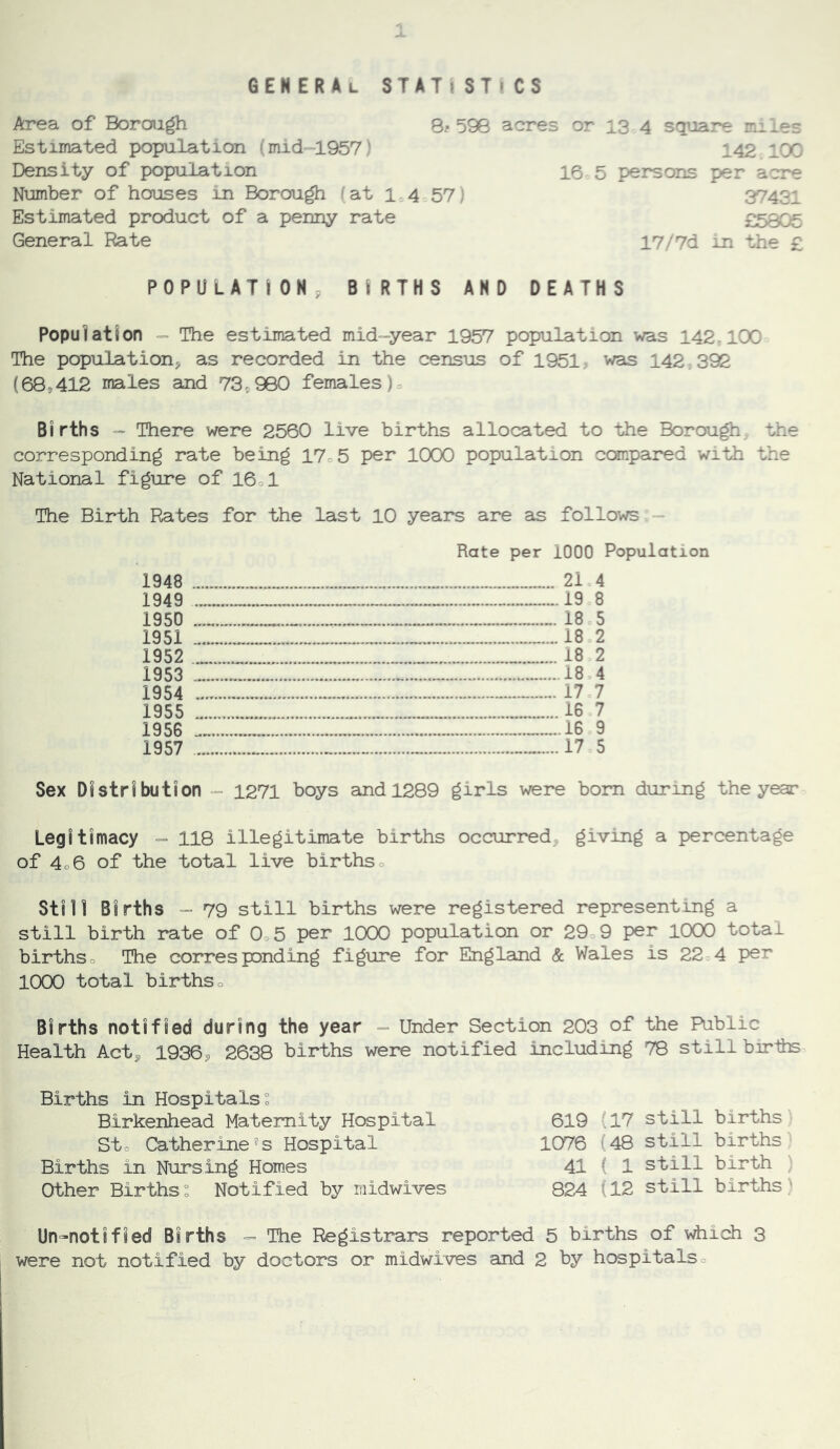 general STAT!ST!CS Area of Borough Estimated population (mid-1957) Density of population Number of houses in Borough (at 1,4 57) Estimated product of a penny rate General Rate 8; 596 acres or 13 4 square m-les 142 IOC 16 5 persons per acre 37421 £5805 17/7d in the £ POPULATION, BIRTHS AND DEATHS Population - The estimated mid-year 1957 population was 142; 100 The population, as recorded in the census of 1951, was 142.392 (68,412 males and 73,960 females). Births - There were 2560 live births allocated to the Borough, the corresponding rate being 17,5 per 1000 population compared with the National figure of 16,1 The Birth Rates for the last 10 years are as follows=- Rate per 1000 Population 1948 1949 1950 .... 1951 .... 1952 ... 1953 _ 1954 ... 1955 ... 1956 ... 1957 ... 21 19 18 18 18 18, 17 16 .16 17 Sex Distribution - 1271 boys and 1269 girls were bom during the year Legitimacy - 118 illegitimate births occurred giving a percentage of 4o6 of the total live births. Still Births - 79 still births were registered representing a still birth rate of 0,5 per 1000 population or 29 9 per 1000 total births. The corresponding figure for England & Wales is 22 4 per 1000 total births. Births notified during the year - Under Section 203 of the Pablic Health Act, 1936^ 2638 births were notified including 78 still borlhs Births in Hospitalsc Birkenhead Maternity Hospital Sto Catherines Hospital Births in Nursing Hom.es Other Births: Notified by midwives 619 '17 still births 1076 (48 still births 41 ( 1 still birth ) 824 (12 still births) Un-notlfied Births = The Registrars reported 5 births of which 3