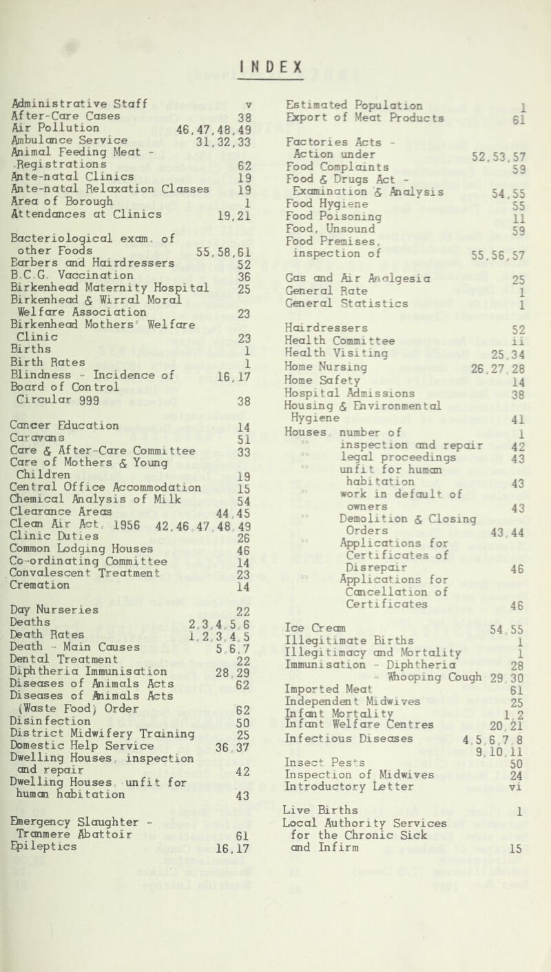 INDEX Administrative Staff v After-Core Cases 38 Air Pollution 46,47.48.49 Ambulance Service 31,32.33 Aiimal Feeding Meat - .Registrations 02 Ante-natal Clinics 19 Ante-natal Relaxation Classes 19 Area of Borough 1 Attendances at Clinics 19,21 Bacteriological exam, of other Foods 55.58.61 Barbers and Hairdressers 52 B.CoG. Vaccination 30 Birkenhead Maternity Hospital 25 Birkenhead Sc Wirral Moral Welfare Association 23 Birkenhead Mothers® Welfare Clinic 23 Births 1 Birth Rates 1 Blindness - Incidence of 16,17 Board of Control Circular 999 38 Cancer Education 14 Caravans 51 Care Sc After-Care Committee 33 Care of Mothers S Young Children 19 Central Office Accommodation 15 Chemical Analysis of Milk 54 Clearance Areas 44,45 Cleon Air Act, 1956 42.46,47 48*49 Clinic Duties 26 Common Lodging Houses 40 Co-ordinating Committee 14 Convalescent Treatment 23 Cremation 14 Day Nurseries 22 Deaths 2,3,4,5 6 Death Rates 1,2,3,4,5 Death - Main Causes *5°,6^7 Dental Treatment  22 Diphtheria Immunisation 28,29 Diseases of Animals Acts 02 Diseases of Animals i^ts (Waste Food) Order 02 Disinfection 50 District Midwifery Training 25 Domestic Help Service 36,37 Dwelling Houses, inspection and repair 42 Dwelling Houses, unfit for human habitation 43 Emergency Slaughter - Tranmere Abattoir 01 Epileptics 16,17 Estimated Population 1 Export of Meat Products 61 Factories Acts - Action under 52.53,57 Food Complaints 59 Food S Drugs Act - Examination 'S Analysis 54.55 Food Hygiene 55 Food Poisoning 11 Food, Unsound 59 Food Premises, insp>ection of 55.56,57 Gas and Air Analgesia 25 General Rate 1 General Statistics 1 Hairdressers 52 Health Committee li Health Visiting 25.34 Home Nursing 26,27 28 Home Safety 14 Hospital Admissions 38 Housing S Environmental Hygiene 41 Houses number of 1 inspection and repair 42 legal proceedings 43 “ unfit for human habitation 43 ’ work in default of owners 43 Demolition S Closing Orders 43 44 Applications for Certificates of Disrepair 46 Applications for Cancellation of Certificates 46 Ice Cream 54 55 Illegitimate Births 1 Illegitimacy and Mortality 1 Immunisation - Diphtheria 28 - Whooping Cough 29 30 Imported Meat 61 Independent Midwives 25 Infant Nfortolity 1 2 Infant Welfare Caitres 20 21 Infectious Diseases 4 5.6 7 8 9 10,11 Insect Peso's 50 Inspection of Midwives 24 Introductory Letter vi Live Births 1 Local Authority Services for the Chronic Sick and Infirm 15