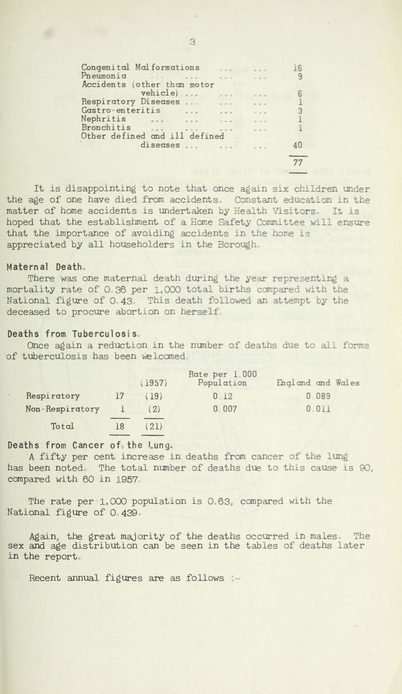 Congenital Malformations ... ... ±6 Pneumonia ... .... 9 Accidents (other than motor vehicle) ... .... ... 6 Respiratory Diseases ... .... ... 1 Gastro=-enteritis .,. ... ... 3 Nephritis ... ... ... 1 Bronchitis ... ... ... ... 1 Other defined and ill defined diseases ... ... ... 40 77 It is disappointing to note that once again six children under the age of one have died from accidents. Constant education in the matter of home accidents is undertaken by Health Visitors. It is hoped that the establishment of a Home Safety Committee will ensure that the importance of avoiding accidents in the home is appreciated by all householders in the Borough Maternal Deaths There was one maternal death during the year representing a mortality rate of 0.36 per 1,000 total births ccxnpared with the National figure of 0 43 This death followed an attempt by the deceased to procure abortion on herself Deaths from Tuberculosis,. Once again a reduction in the number of deaths due to aill forms of tuberculosis has been leaned Rate per 1 000 U957) Population England and Woles Respiratory 17 <19) 0 12 0 089 Non=Respi r ato ry 1 (2) 0 007 0 Oil Total 18 (21) Deaths from Cancer of the Lung, A fifty per cent increase in deaths from cancer of the lung has been noted. The total number of deaths dife to this cause is 90^ compared with 60 in 1957o The rate per 1,000 population is 0.63, compared with the National figure of 0.439e Again^ the great majority of the deaths occurred in males. The sex and age distribution can be seen in the tables of deaths later in the reporto Recent annual figures are as follows