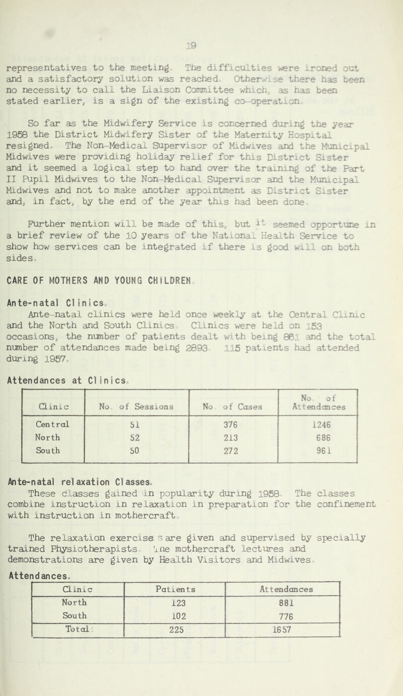 representatives to the meeting The difficulties were ironed out and a satisfactory solution was reached Othen/z^se there has been no necessity to call the Liaison Committee which^ as has been stated earlier^ is a sign of the existing co-operation So far as the Midwifery Service is concerned during the year 1958 the District Midwifery Sister of the Maternity Hospital resigned. The Non-Medical Supervisor of Midwives and the Municipal Midwives were providing holiday relief for this District Sister and it seemed a logical step to hand over the training of th-e Part II Pupil Midwives to the Non-ifedical Supervisor and the Municipal Midwives and not to make another appointment as District Sister andj in fact, by the end of the year tins had been done Further mention will be made of this^ but seemed opportune in a brief review of the 10 years of the National Health Service to show how services can be integrated if there is good wxli on both sides, CARE OF MOTHERS AND YOUNG CHILDREN Ante-natal ClSnscSa Ante natal clinics were held once weekly at the Central Clinic and the North and South Clinics Clinics were held on ^.53 occasions, the number of patients dealt with being 061 and the total number of attendances made being 2893 115 patients had attended during 1957, Attendances at Clinicsa Qinic Noo of Sessions No of Cases No of Attendances Central 51 376 1246 North 52 213 686 South 50 272 961 Ante-natal relaxation Classes. These dlasses gained in popularity during 1958 The classes combine instruction in relaxation in preparation for the confinement with instruction in mothercraft. The relaxation exercise s are given and supervised by specially trained Physiotherapistso Tne mothercraft lectures and demonstrations are given by Health Visitors and Midwives, Attendances. Clinic Patients Attendances North 123 881 South 102 776 Totals 225 1657