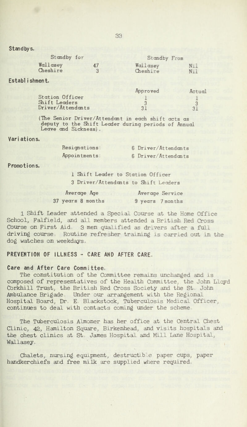 Standbys, Standby for Wallasey 47 Qieshire 3 Establ i shment. Station Officer Siift Leaders Driver/At tendonts Standby From Wallasey Nxi Cheshire Nxi Approved Actual 1 1 3 3 31 31 (Hie Senior Driver/At tendont in each shift acts as deputy to the Shift Leader during periods of Annual Leave and Sickness). Vari at ions. Resignations 6 Driver/Attendants AppointmentSo 6 Driver/Attendants Promotions. 1 Shift Leader to Station Officer 3 Driver/Attendants to Shift Leaders Average Age 37 years 8 months Average Service 9 years /months 1 Shift Leader attended a Special Course at the Home Office School, Palfield, and all members attended a British Red Cross Course on First Aldo 3 men qualified as drivers after a full driving courseo Routine refresher training is carried out in the dog watches on weekdays. PREVENTION OF ILLNESS - CARE AND AFTER CARE Care and After Care Committee The constitution of the Committee remains unchanged and is composed of representatives of the Health Committee, the John Lloyd Corkhill Trust, the British Red Cross Society and the St John Ambulance Brigadeo Under our arrangement with the Regional Hospital Board, Dro Eo Blackstock, Tuberculosis Medical Officer, continues to deal with contacts coming under the sch^e The Tuberculosis AMoner has her office at the Central Chest Clinic, 42s Hamilton Square, Birkenhead, and visits hospitals and the chest clinics at Sto James Hospital and Mill Lane Hospital, Wallasey, Chalets, nursing equipment, destructible paper cups, paper handkerchiefs and free milk are supplied where required.
