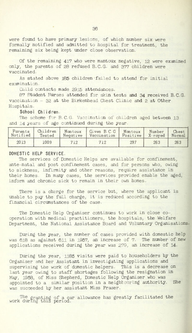 were fomd to have primary lesions^ of which number six were formally notified and admitted to hospital for treatment, the remaining six being kept under close observation. Of the remaining 417 who were mantoux negative, 12 were examined only, the parents of 28 refused B.C.G. and 377 children were vaccinated. As stated above 185 children-failed to attend for initial examination. Cnild contacts made 2915 attendances, 87 Student Nurses attended for skin tests and 34 received BoCoG. vaccination ■= 32 at the Birkenhead Chest Clinic and 2 at Other Hospitals. School Choldreno The scheme for Bo CoG. Vaccinati^:2n of children aged between 13 and 14 ^ears of age continued during the year. Parents Notified Qiildren Tested Mantoux Negative Given B, C G Vaccination Mantoux Positive Number X-rayed Chest Normal 2013 1009 712 712 297 263 263 DOMESTIC HELP SERVICE. The services of Domestic Helps are available for confinement, ante=natal and post confinement cases, and for persons who, owing to sickness, infirmity and other reasons, require assistance in their homes. In many cases, the services provided enable the aged, inform and chronic sick to remain in their own homes. There is a charge for the service but, where the applicant is unable to pay the full charge, it is reduced according to the financial circumstances of the case. The Domestic Help Organiser continues to work in close co- operation with medical practitioners, the hospitals, the Welfare Department, the National Assistance Board and Voluntary Organisations, During the year, the number of cases provided with domestic help was 618 as against 611 in 1957, an increase of 7. The nimber of new applications received during the year was 279, an increase of 14. During the year, 1185 visits were paid to householders by the Organiser and her Assistant in investigating applications and supervising the work of domestic helpers. This is a decrease on last year owing to staff shortages following the resignation in May, 1958, of Riss Shepherd, Domestic Help Organiser who was appointed to a similar position in a neighbouring authority. She was succeeded by her assistant Miss Fraser. The grating of p. car allowance has greatly facilitated the work during this period.