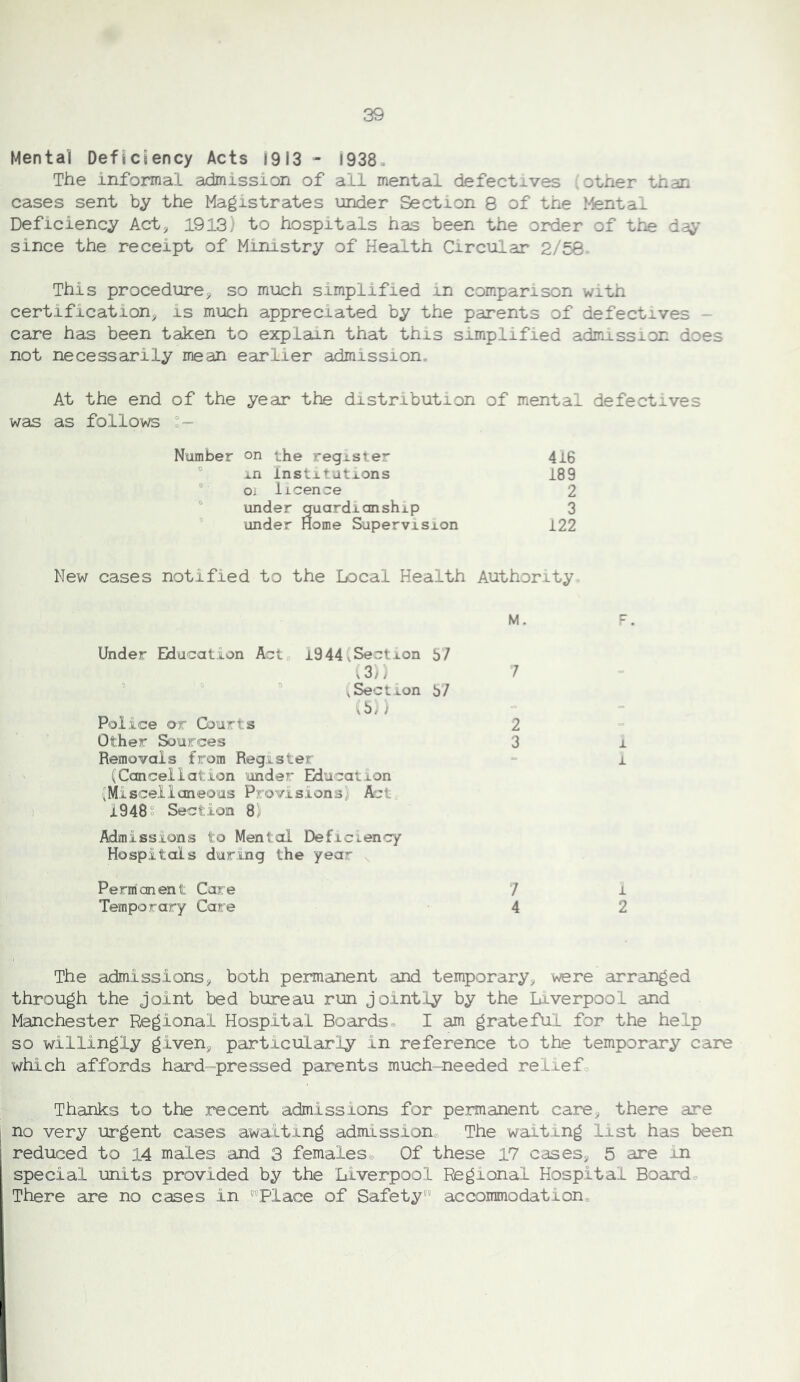 Mental Deficiency Acts 1913 - 1938. The informaD. admission of all mental defectives (other than cases sent by the Magistrates under Section 8 of the Ifental Deficiency Act^ 1913) to hospitals has been the order of the day since the receipt of Ministry of Health Circular 2/58. This procedurej so much simplified in comparison with certification, is much appreciated by the parents of defectives - care has been taken to explain that this simplified admission does not necessarily mean earlier admission. At the end of the year the distribution of mental defectives was as follows Number on the register 416 ^ in Institutions 189 “ Oi licence 2 “ under guardianship 3 under Home Supervision 122 New cases notified to the Local Health Authority. M. Under Education Acto 1944vSection 57 .3)) ’ .Section 5/ (b/ ) Police or Courts Other Sources Removals from Register (Cancellation under EHucation (Miscellaneous Provisions) Act, 1948° Section 8) Admissions to Mental Deficiency Hospitals during the year , Permanent Care Temporary Care 7 2 3 7 4 1 2 The admissions, both permanent and temporary, were airranged through the joint bed bureau run jointly by the Liverpool and Manchester Regional Hospital Boards. I am grateful for the help so willingly given, particularly in reference to the temporary care which affords hard-pressed parents much-needed relief. Thanks to the recent admissions for permanent care, there are no very ur*gent cases awaitting admission. The waiting list has been reduced to 14 males and 3 females. Of these 17 cases, 5 are in special units provided by the Liverpool Regional Hospital Board. There are no cases in Place of Safety accommodation.