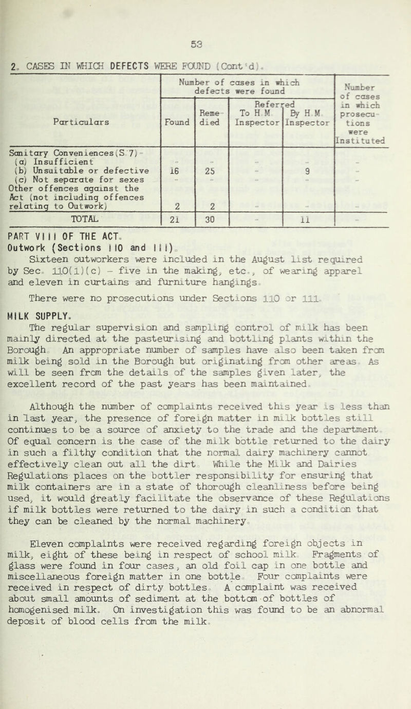 2. CASES IN WHICH DEFECTS WEE^ POUND (Cont d., . Number of defects cases in which 1 were found Number of cases xn idiich prosecu= tions were instituted Particulars Found Reme= died Refer? To H M Inspector 'ed By H M Inspector Sanitary Conveniences(S’7) = (a) Insufficient (b) Unsuitable or defective 16 25 <= 9 (c) Not separate for sexes = = Other offences against the Act (not including offences relating to Outwork) 2 2 TOTAL 21 30 11 PART VII! OF THE ACT« Outwork (Sections HO and IN)o Sixteen outworkers v^re included in the August list required by SeCe 110(1}(c) - five in the making, etc., of wearing apparel and eleven in curtains and furniture hangings There were no prosecutions under Sections llO or ill MILK SUPPLY. The regular supervision and sampling control of milk has been mainly directed at the pasteurising and bottling plants withLn the Borougho An appropriate number of samples have also been taken from milk being sold in the Borough but originating from other areas As will be seen from the details of the samples given later, the excellent record of the past years has been maintained Although the number of complaints received this year ls less than in last year, the presence of foreign matter in milk bottles still continues to be a source of anxiety to the trade and the department Of equal concern is the case of the milk bottle returned to the dairy in such a filthy condition that the normal dairy machinery cannot effectively clean out all the dirt While the Mi .Ik and Dairies Regulations places on the bottler responsibility for ensuring that milk containers are in a state of thorough cleanliness before being used, it would greatly facilitate the observance of these Regulations if milk bottles were returned to the dairy in such a condition that they can be cleaned by the normal machineryo Eleven complaints were received regarding foreign objects in milk, eight of these being in respect of school milko Fragments of glass were found in four cases, an old foil cap in one bottle and miscellaneous foreign matter in one bottle^ Pour complaints vfere received in respect of dirty bottles. A complaint was received about small amounts of sediment at the bottom of bottles of homogenised milk. On investigation this was found to be an abnormal deposit of blood cells from the milk.