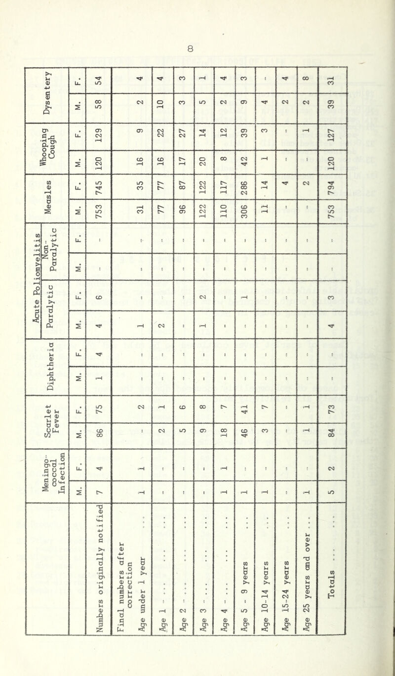 >H u O •*? CO tH CO 0 00 pH <d X uD CO 4-» 8 in CO co o CO LO CO CO CO CO CD Sh 2 UO tH CO Q Cp CD CO CO Oh CO CO CO J pH Ch G h u! CM CO CO H tH CO CO 'of o 5 oH H O rS © o CO CO IO o 00 CO pH ! 8 o co pH tH H CO CO pH *H in tO to Oh Oh CO CO CO CD Li! CO o- 00 CO *H 00 pH CD *H e-- f—1 H CO Ch W D CD o CO <H Oh CO CO o CO ►H 1 8 CO s 2 tO CO C- cn CO P 1 o tH tO Oh pH tH CO t^H 0 °H 0 •H , 4-> X 0 i* 8 « B 8 i 0 1! 8 8 -M rj >h S H cH *H 0) * 2 >H 0 • 6 Dh 5 t 8 0 1 I ; 1 1 0 l 8 8 0 °H H o D Dh •H • =M U. CO i 3 0 CO D sH 11 0 0 CO CD >H ■*=» pH O Lh 0 « y Dh -St* t-H csj ” p—1 1 0 0 0 0 'St* 0 »H Vn Li! ■'tf o 0 o 1 1 I 8 8 o 8 CD X5 +j XI o cu 2 H 0 D 0 • 1 8 o 8 0 8 8 Q +J to CO H CO CO Oh H Oh 0 H CO CD Sm r-i 0) u! Oh Eh U > 0 CD OUh o CO 0 CO UO CD 00 CO CO 8 pH in 2 CO pH 00 o C 6—i o CP O G o t? •2S8 u! •sr H ! ! 1 cH 1 0 0 8 CO £ U G ^ h—1 0 2 Oh tH 0 1 ' pH pH pH 0 H to 3 <D «H . c 0 0 * ° ° l 4-> o u G CD Lh > >H CD , o S <—<| ■M 0 1—| Uh Wj 0 -o 0 0 G 0 w in m G G O CD u u u 8 »H W *H >h 0 G 0 m CP U +J CD CD <D w H *H CD U H 0 >H >n OH Lh 0 U XJ CD 6 0 +J o S L. L4 , Q CD -5t< CD ro P U <D f—1 CO >H H w G O TJ 0 0 0 ii P 8 8 Wt 0 G o to tO CD »H G V—1 CO CO to tH tH ! CO •i 0 G <D CD Q) CD CD CD CD (D CD G H CP S CP tD CP CP CP CP S3 ti_ < < •< •< < C <