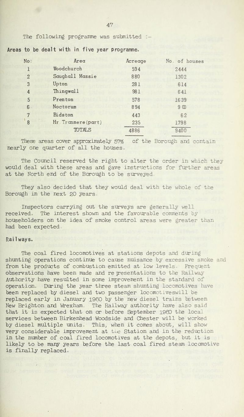 The following programme was submitted Areas to be dealt with in five year programme. No; Area Acreage No of ] 1 Woodchurch 594 2444 2 Saughall Massie 880 1302 3 Upton 281 614 4 Thmgwall 981 641 5 Prenton 578 1639 6 Noctorum 894 9 CD 7 Bidston 443 62 8 Hr Tranmere(part) 235 1798 TOTALS 4886 9400 These areas cover approximately 57% of the Borough and contain nearly one quarter of all the houses The Council reserved the right to alter the order in which they would deal with these areas and gave instructions for further areas at the North end of the Borough to be surveyed They also decided that they would deal with the whole of the Borough in the next 20 years Inspectors carrying out the surveys are generally well received,. The interest shown and the favourable comments by householders on the idea of smoke control areas were greater than had been expected, Ra»1 ways. The coal fired locomotives at stations depots and during shunting operations continue to cause nuisance by excessive smoke and from the products of combustion emitted at low levels. Frequent observations have been made and re presentations to the Railway Authority have resulted in some improvement in the standard of operation. During the year three steam shunting locomotives have been replaced by diesel and two passenger locomotive swill be replaced early in January i960 by the new diesel trains between New Brighton and Wrexham. The Railway authority have also said that it is expected that on or before September i960 the local services between Birkenhead Woodside and Chester will be worked by diesel multiple units. This* when it comes about* will show very considerable improvement at the Station and in the reduction in the number of coal fired locomotives at the depots* but it is likely to be many years before the last coal fired steam locomotive is finally replaced.