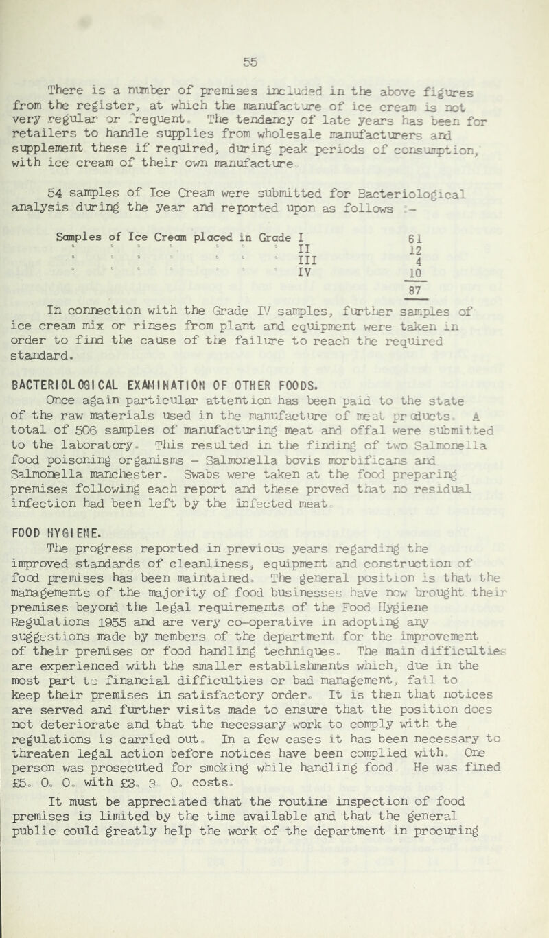 There is a number of premises included in tie above figures from the register, at which the manufacture of ice cream Is not very regular or frequent. The tendency of late years has been for retailers to handle supplies from wholesale manufacturers ard supplement these if required, during peak periods of consumption, with ice cream of their own manufacture 54 samples of Ice Cream were submitted for Bacteriological analysis during the year and reported upon as follows - Samples of Ice Cream placed in Grade I 61 II 12 III 4 0 0 IV 10 87 In connection with the Grade IV samples, further samples of ice cream mix or rinses from plant and equipment were taken in order to find the cause of the failure to reach the required standard* BACTERIOLOGICAL EXAMINATION OF OTHER FOODS. Once again particular attention has been paid to the state of the raw materials used in the manufacture of meat products A total of 506 samples of manufacturing meat and offal were submitted to the laboratory* This resulted in the finding of two Salmonella food poisoning organisms - Salmonella bovis morbificans and Salmonella manchester* Swabs were taken at the food preparing premises following each report and these proved that no residual infection had been left by the infected meat FOOD HYGIENE. The progress reported in previous years regarding the improved standards of cleanliness, equipment and construction of food premises has been maintained* The general position is that the managements of the majority of food businesses have now brought their premises beyond the legal requirements of the Pood Hygiene Regulations 1955 and are very co-operative in adopting any suggestions made by members of the department for the improvement of their premises or food handling techniques* The main difficulties are experienced with the smaller establishments which, due in the most part to financial difficulties or bad management, fail to keep their premises in satisfactory order* It is then that notices are served and further visits made to ensure that the position does not deteriorate and that the necessary work to comply with the regulations is carried out* In a few cases it has been necessary to threaten legal action before notices have been complied with* One person was prosecuted for smoking while handling food. He was fined £5o 0Q Go with £3. 3, 0*■costs. It must be appreciated that the routine inspection of food premises is limited by the time available and that the general public could greatly help the work of the department in procuring